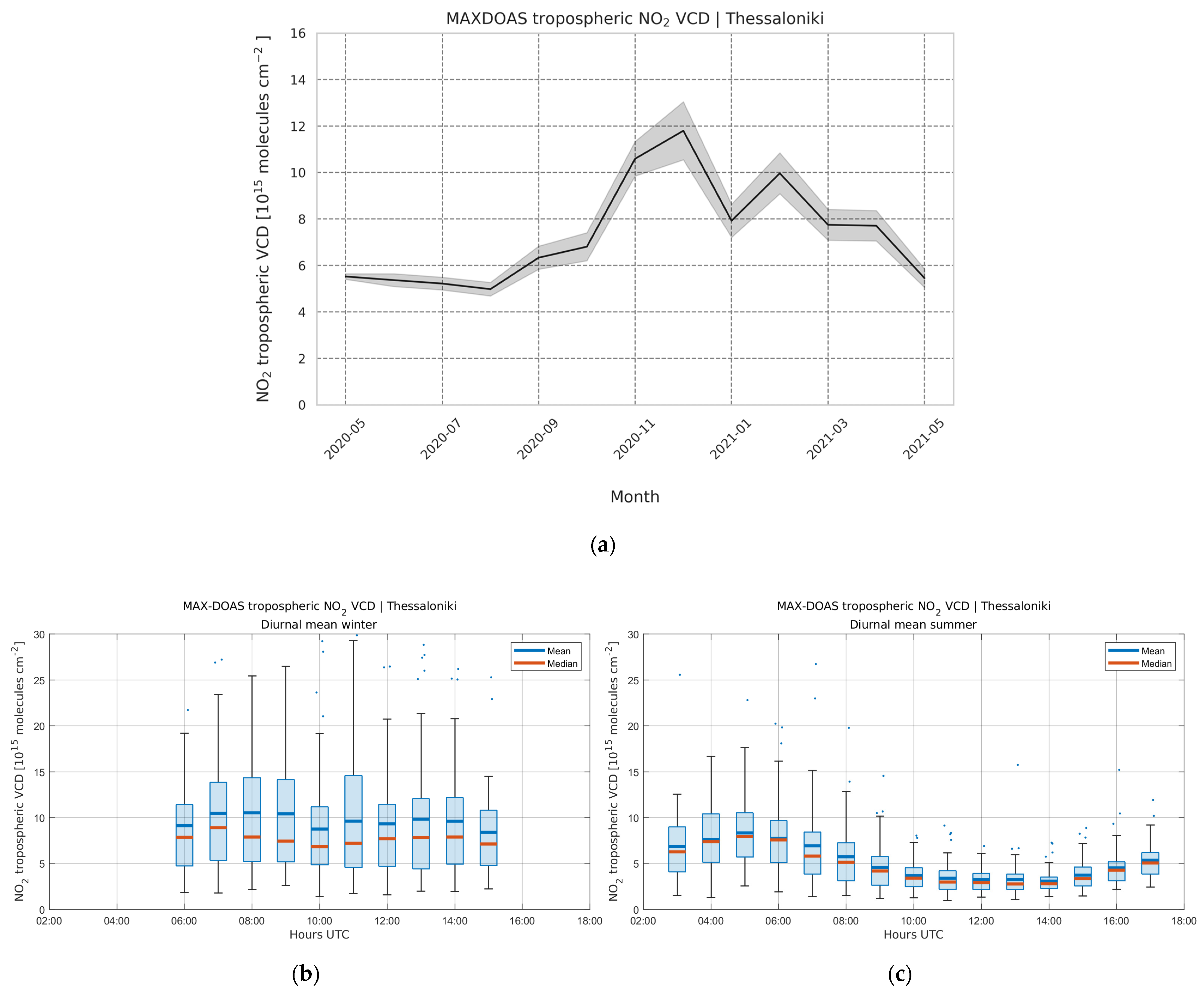 Atmosphere 13 00840 g004 550