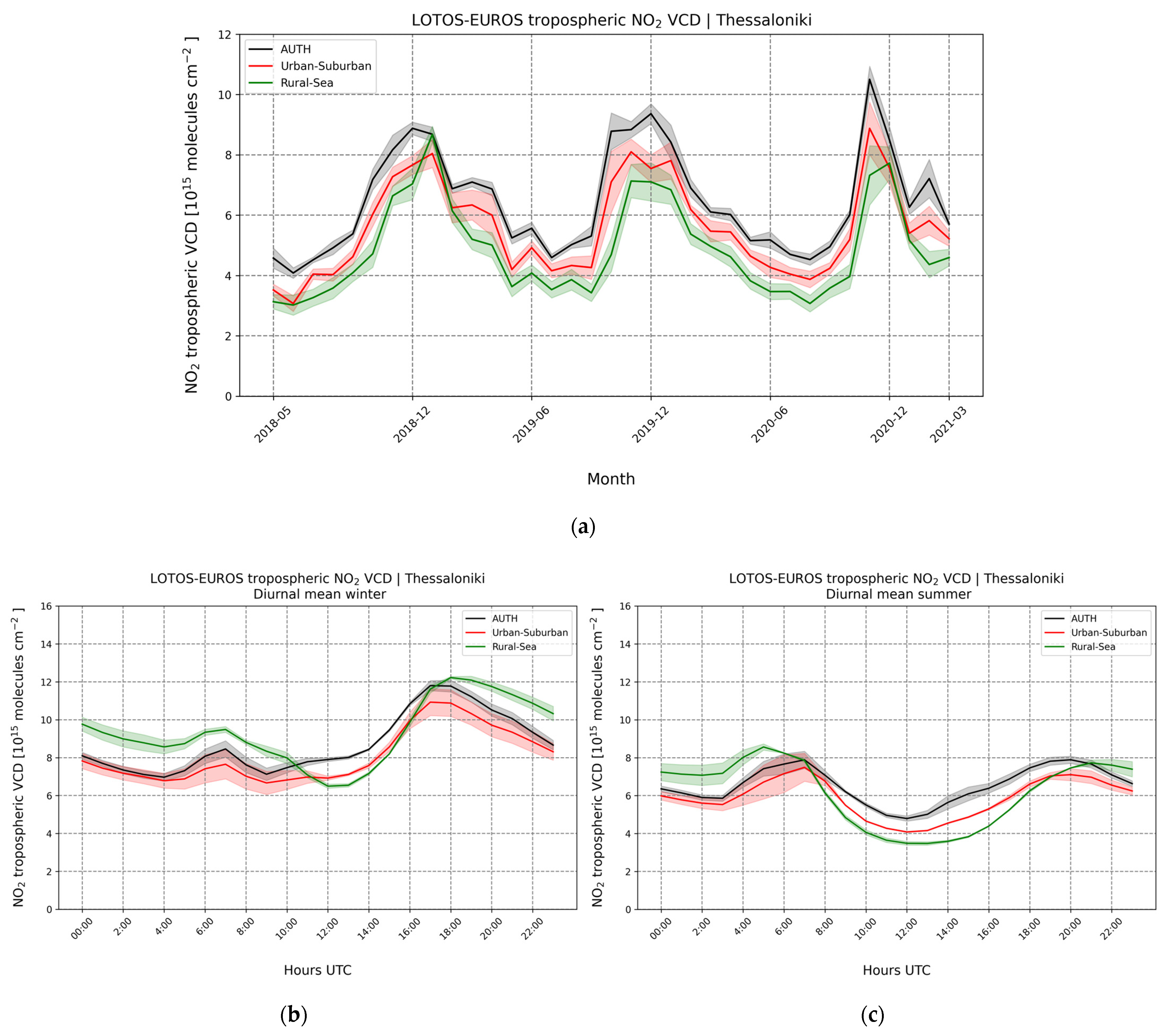 Atmosphere 13 00840 g005 550