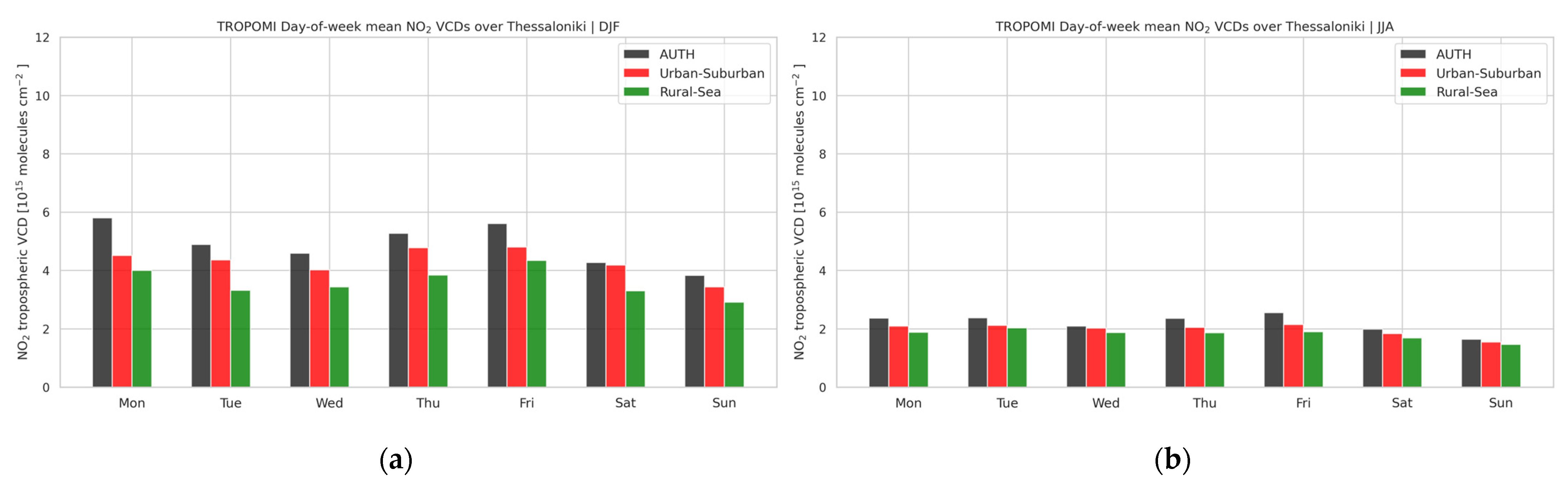 Atmosphere 13 00840 g006a 550