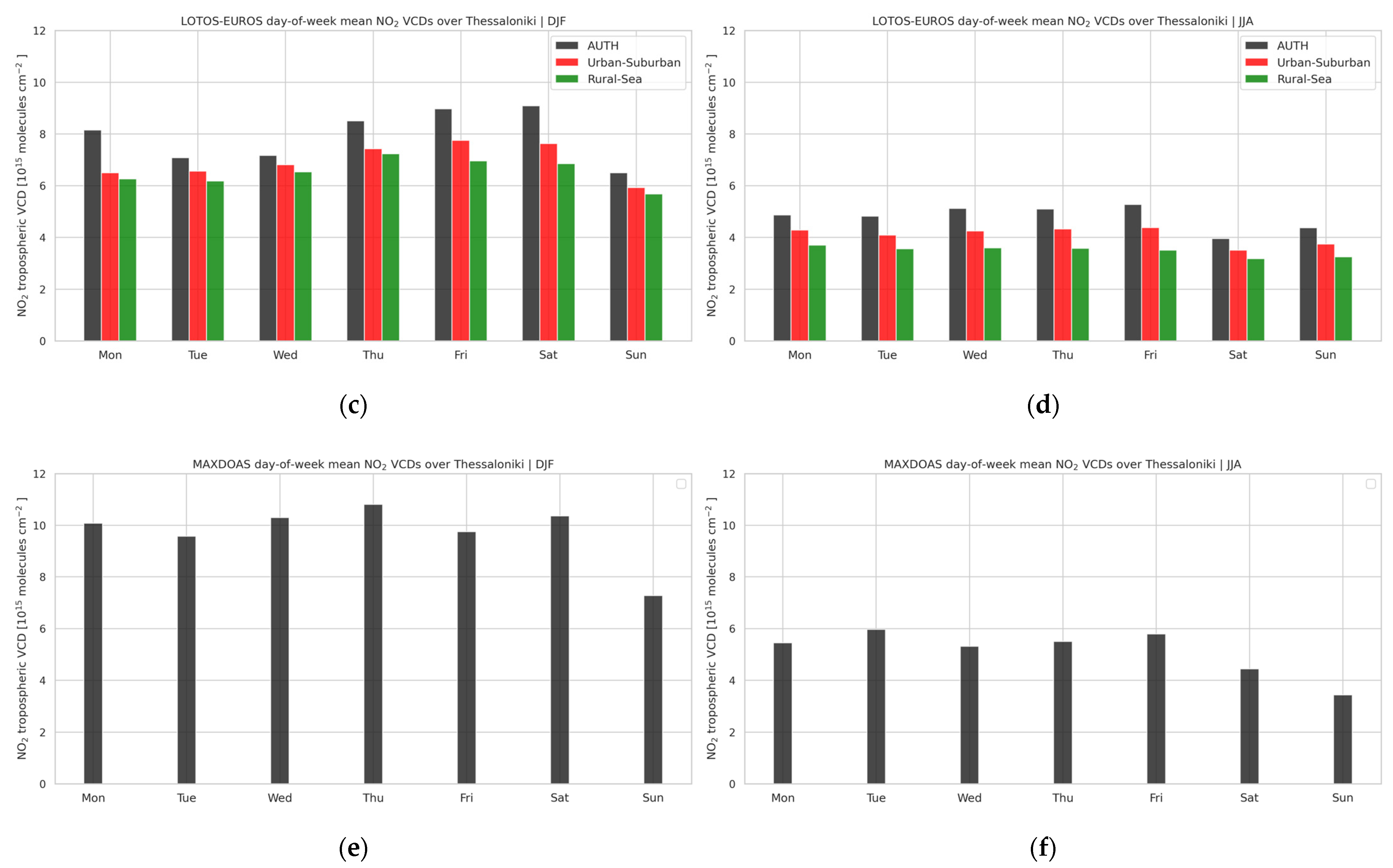 Atmosphere 13 00840 g006b 550