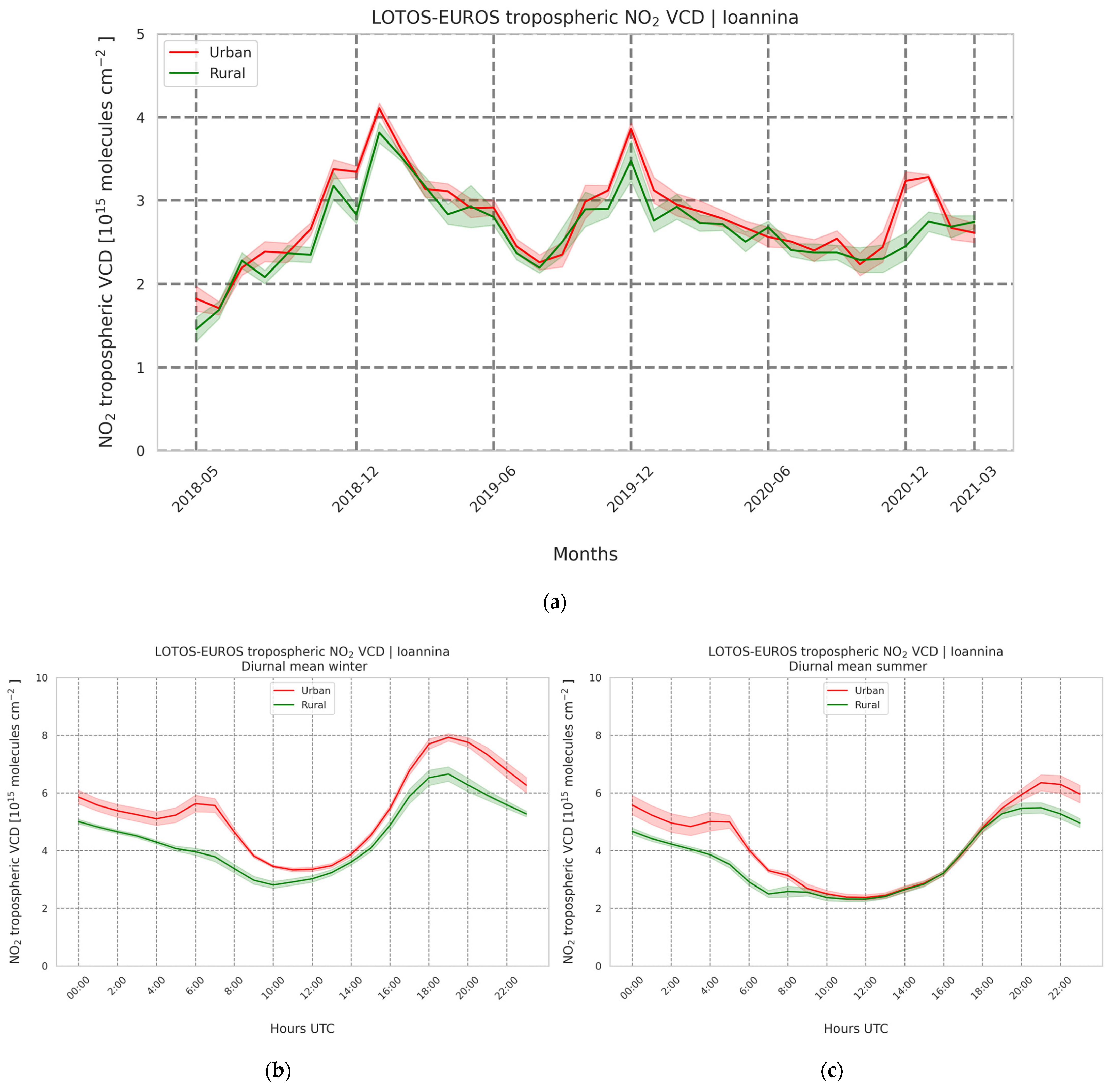 Atmosphere 13 00840 g010 550