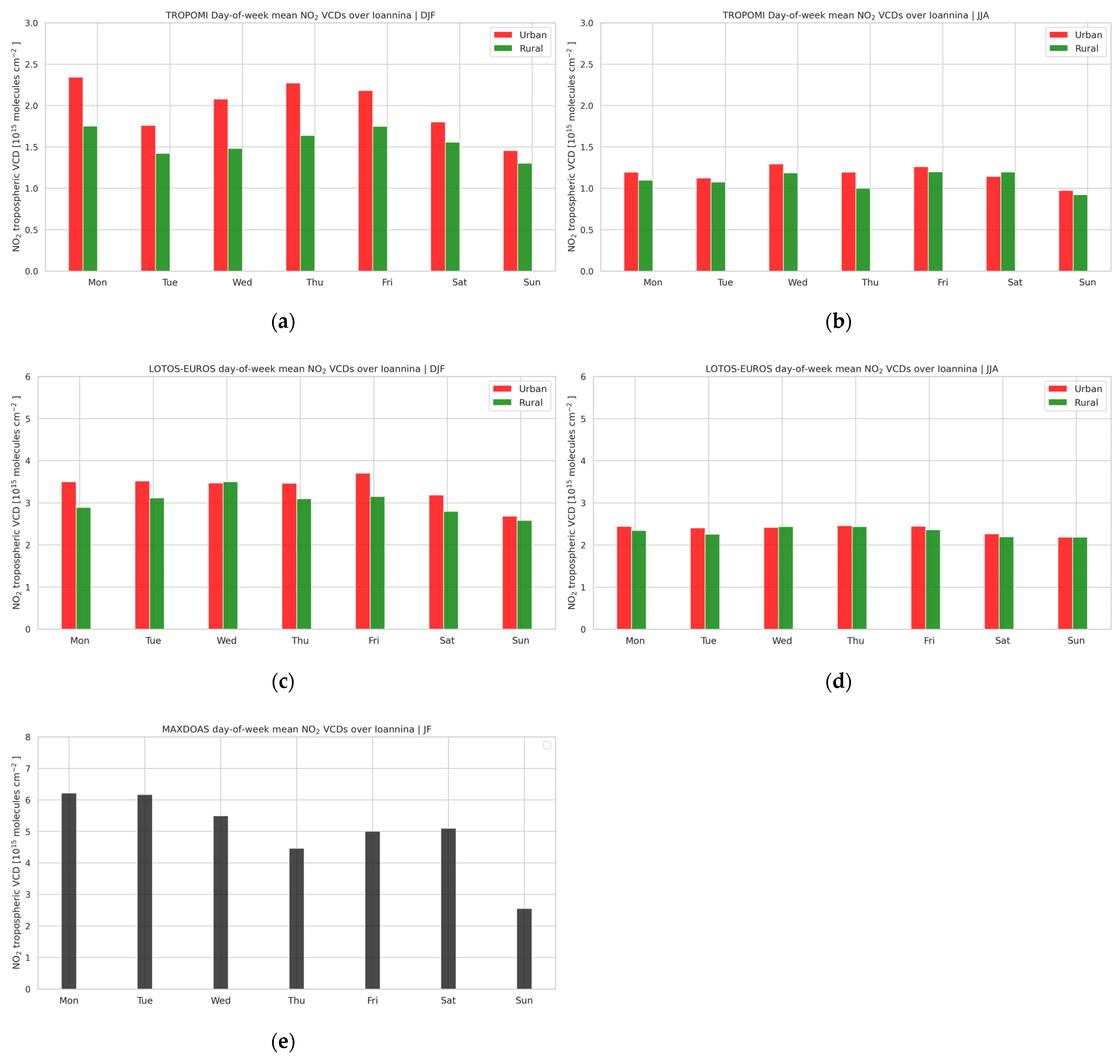 Atmosphere 13 00840 g011 550