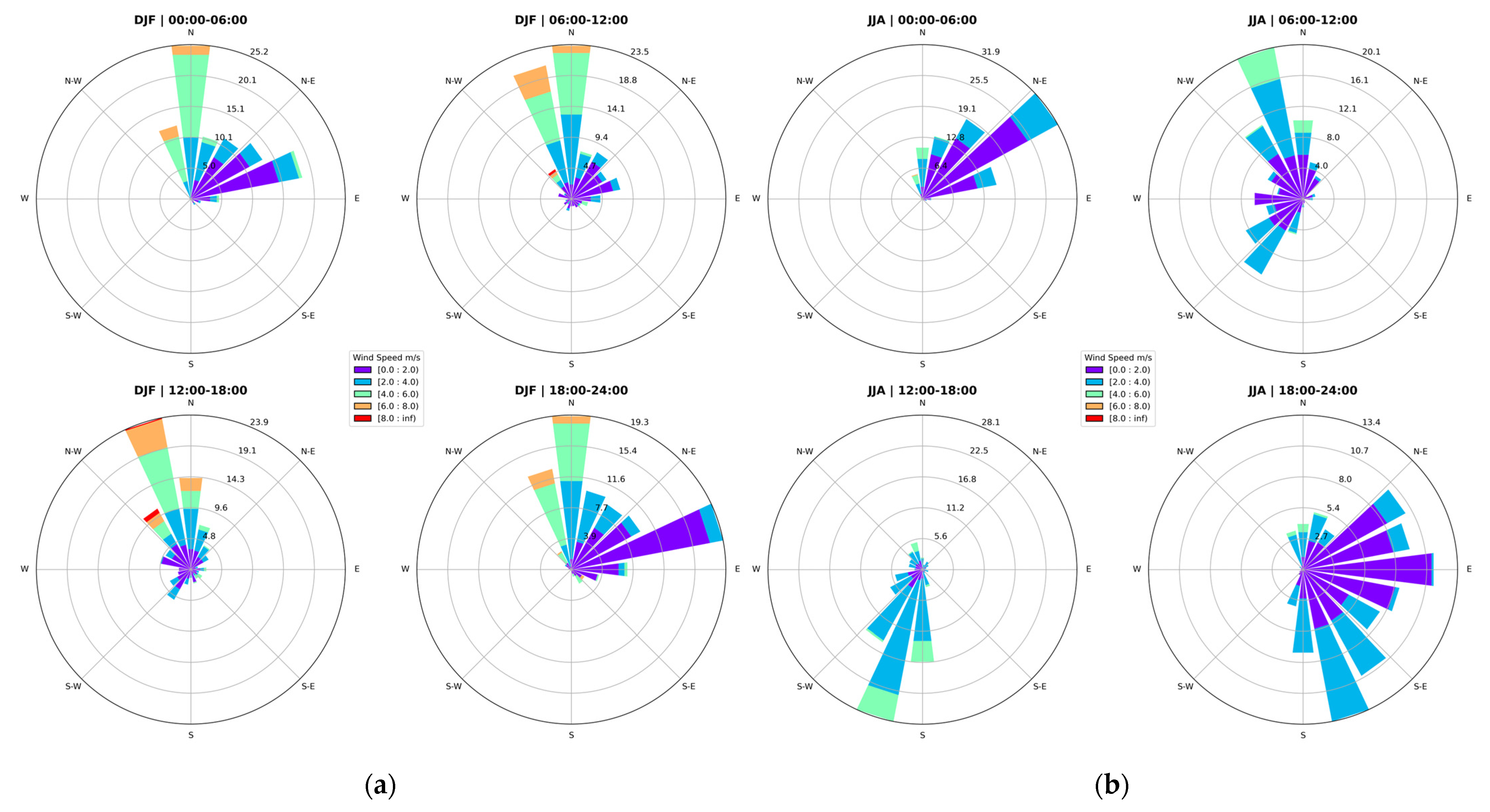 Atmosphere 13 00840 g0a2 550