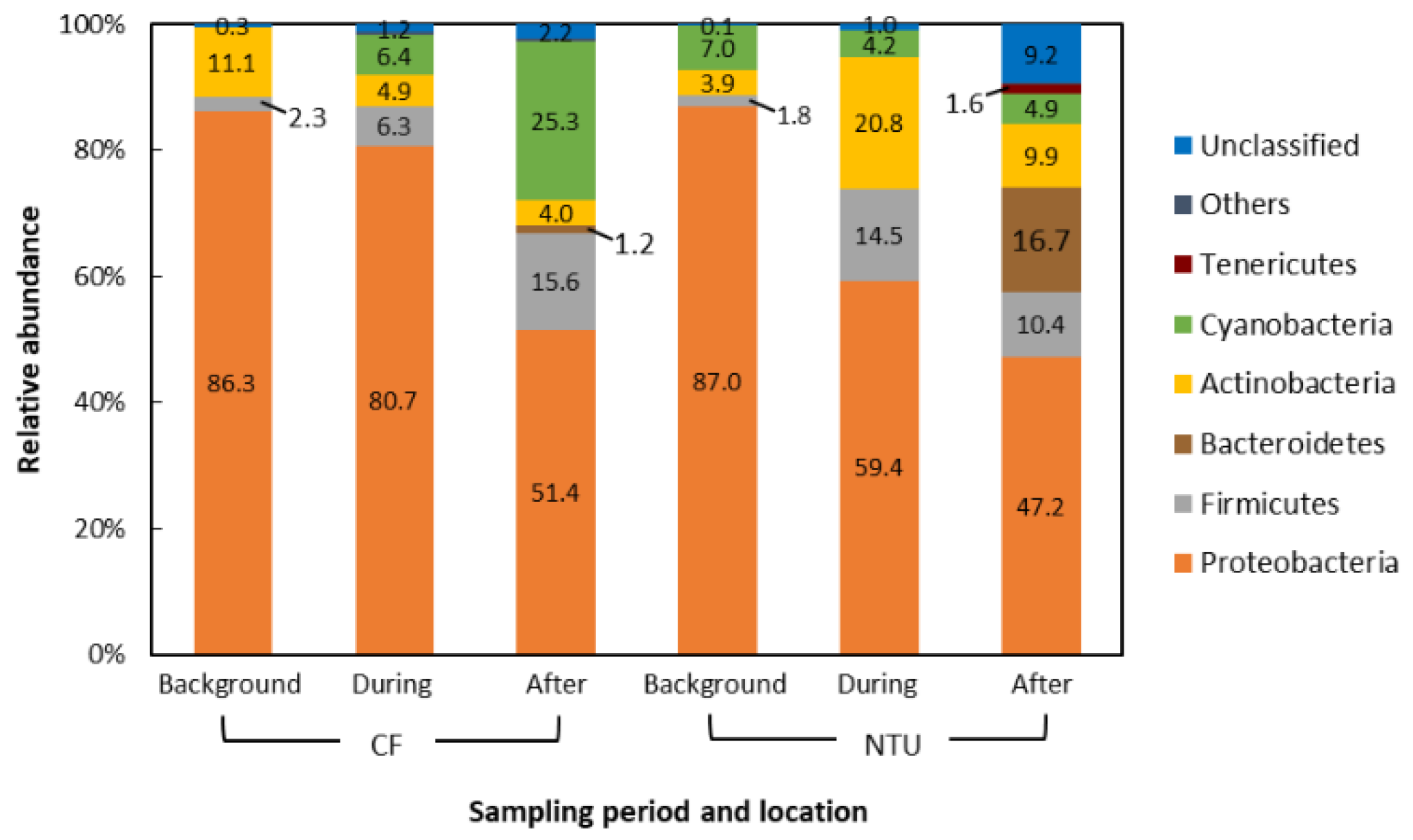 Atmosphere 13 00841 g002 Atmosphere 13 00841 g002