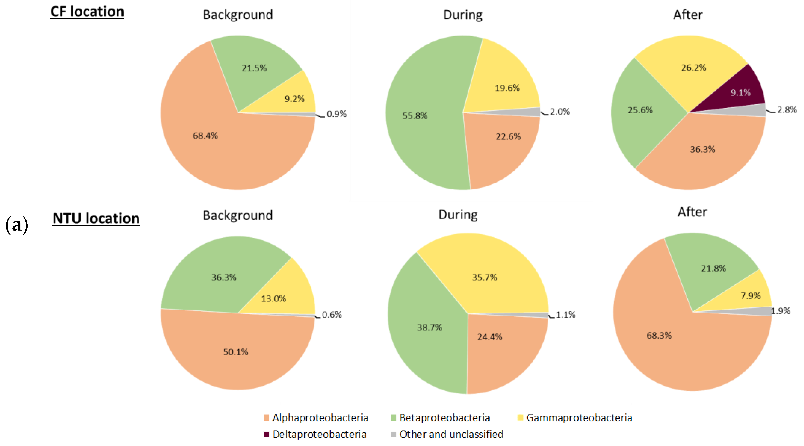 Atmosphere 13 00841 g003a Atmosphere 13 00841 g003a