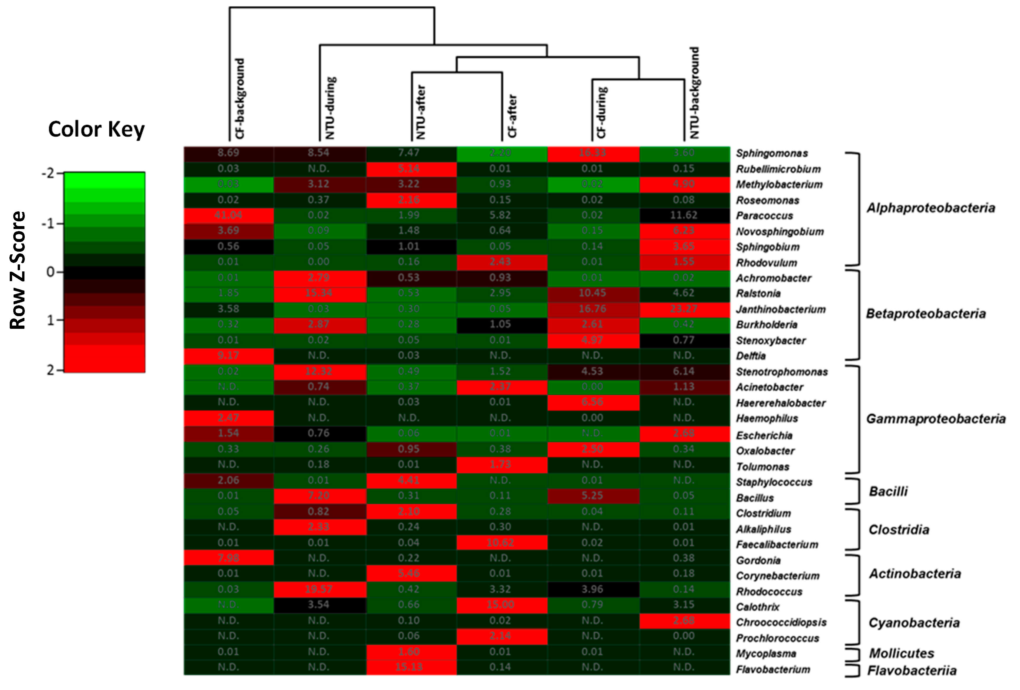 Atmosphere 13 00841 g004 Atmosphere 13 00841 g004