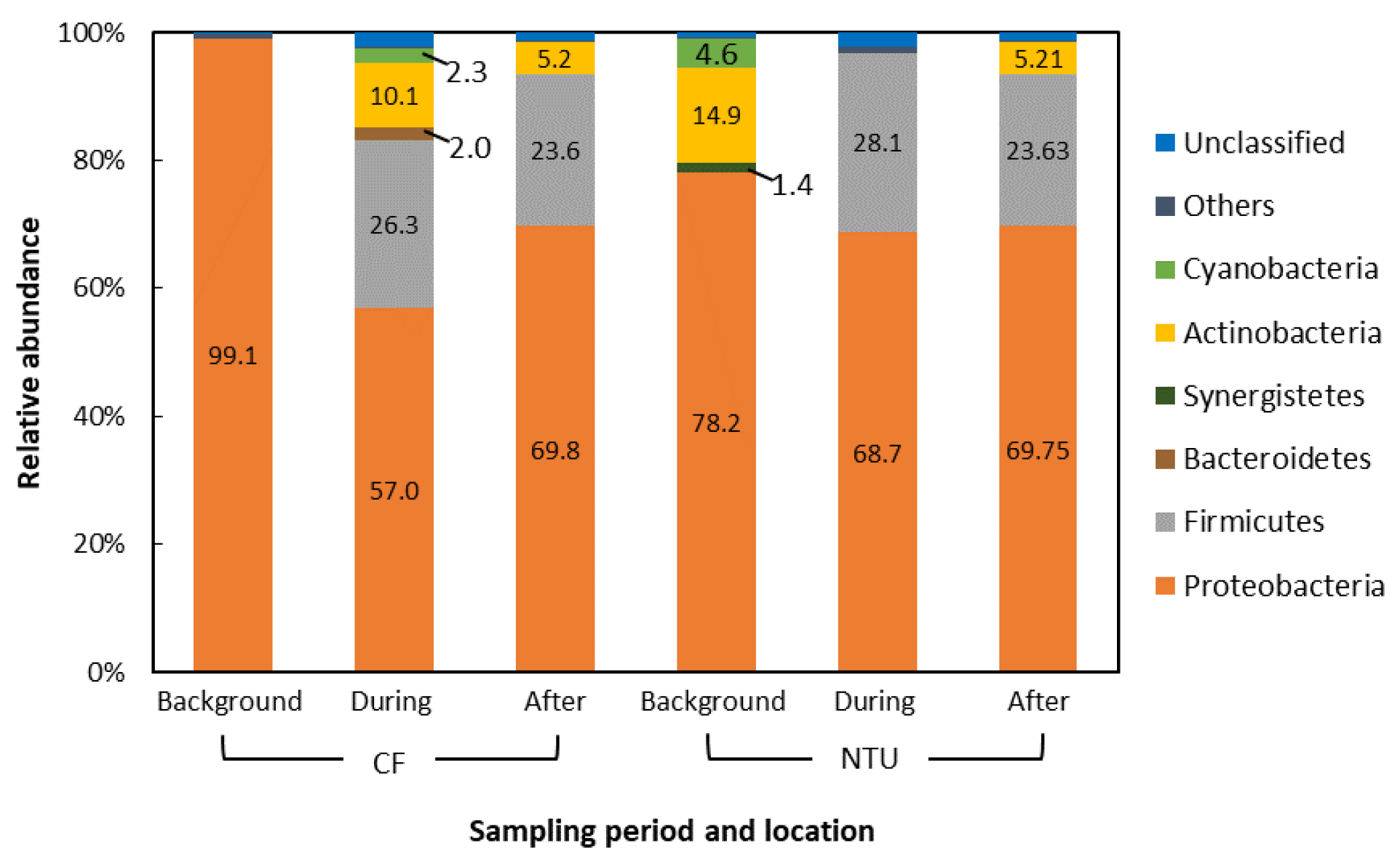 Atmosphere 13 00841 g005 Atmosphere 13 00841 g005