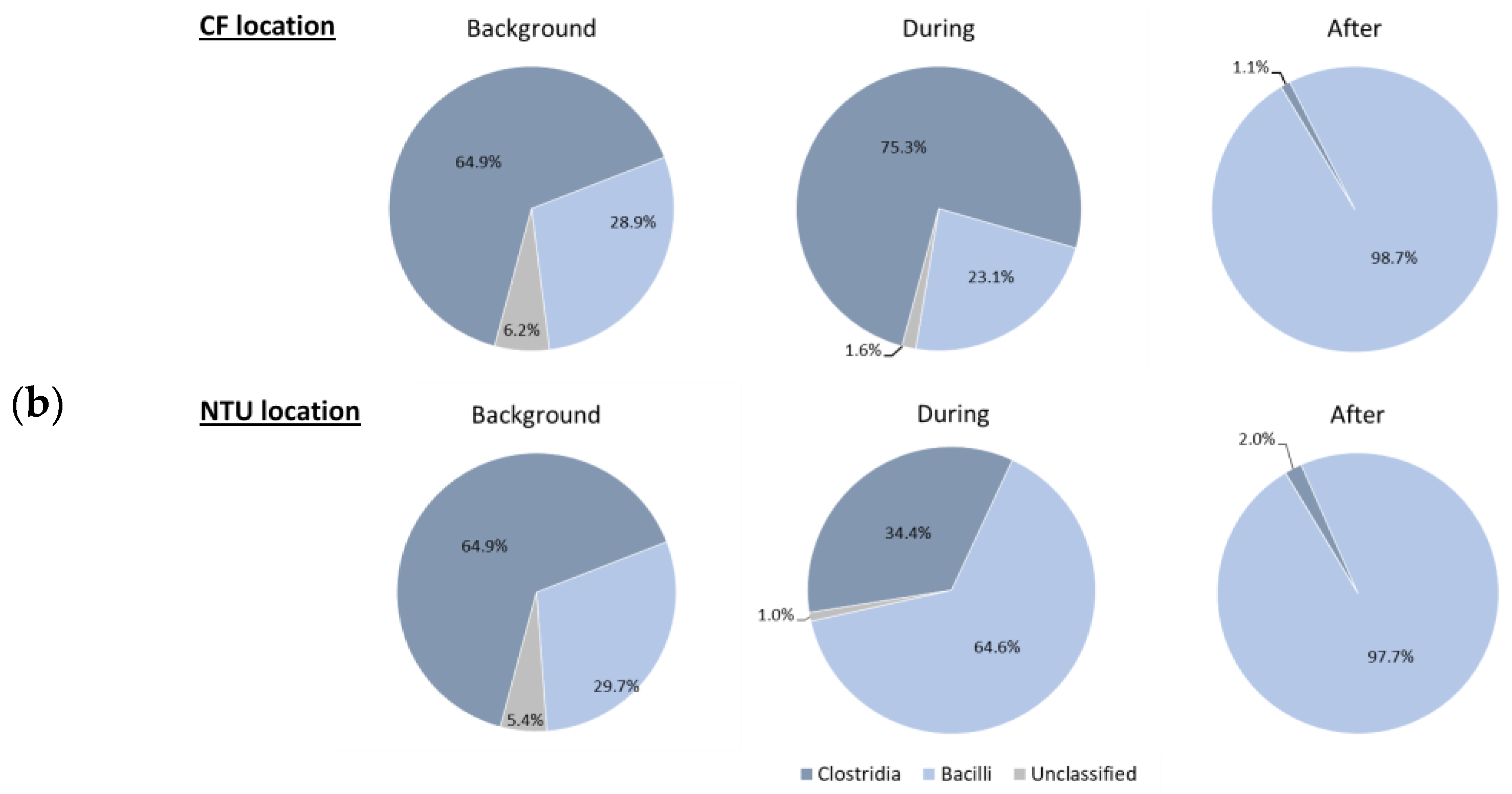 Atmosphere 13 00841 g006b Atmosphere 13 00841 g006b