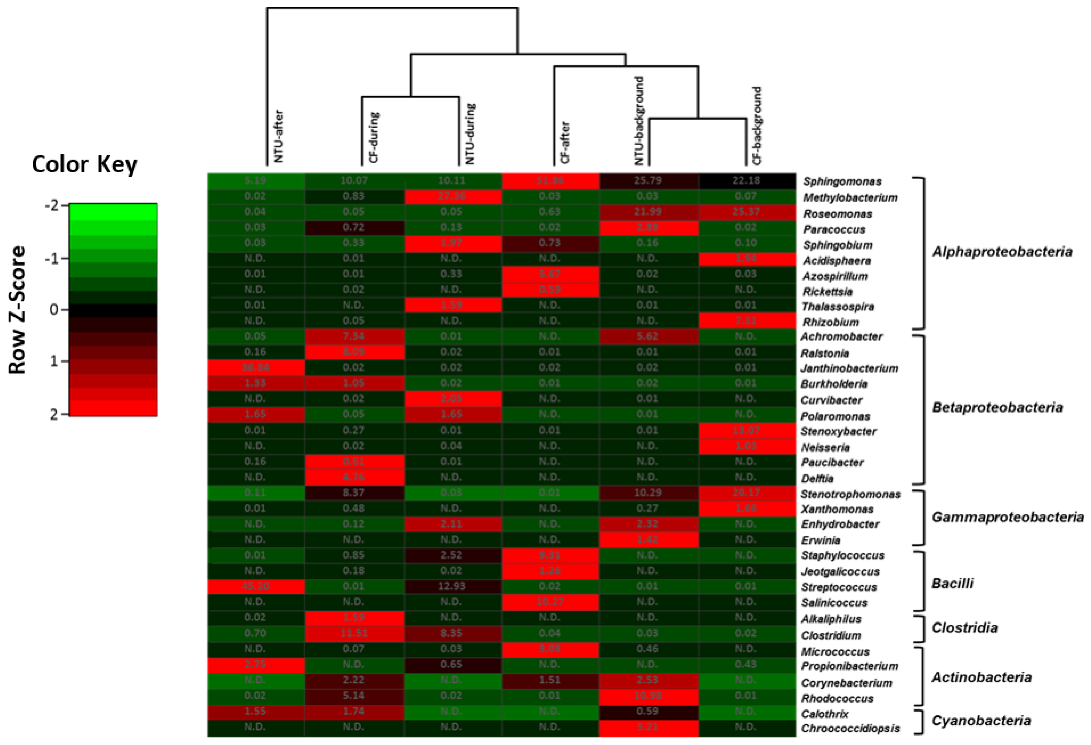 Atmosphere 13 00841 g007 Atmosphere 13 00841 g007