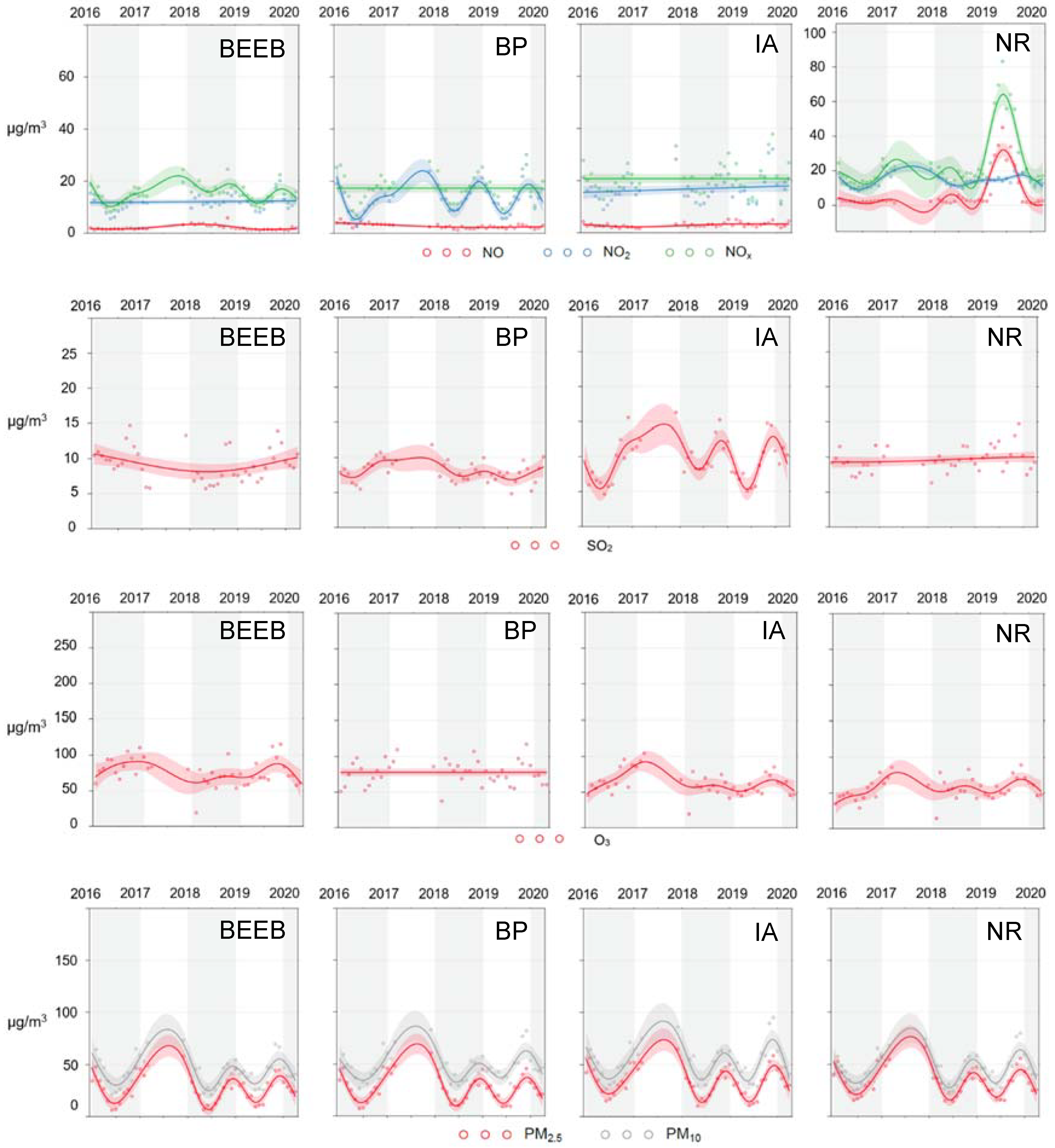 Atmosphere 13 00842 g004a 550