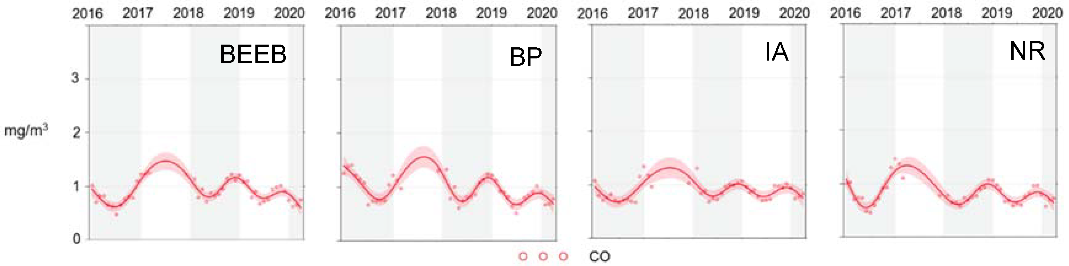 Atmosphere 13 00842 g004b 550