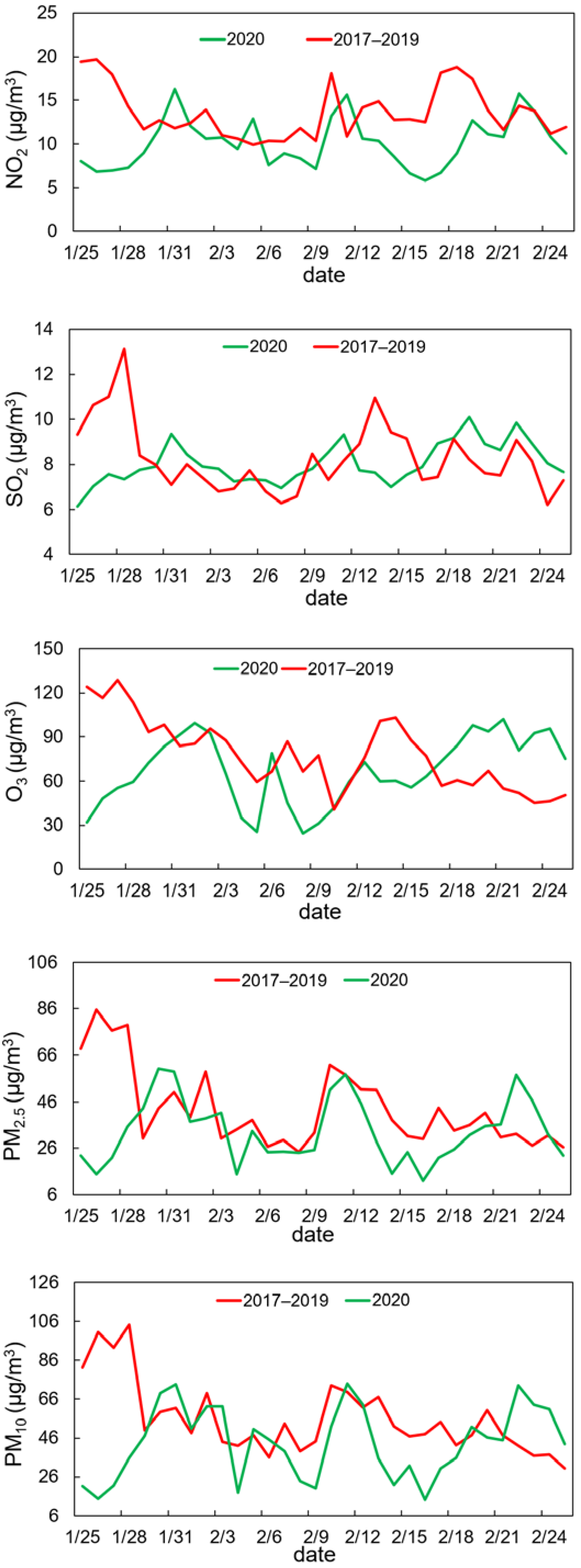 Atmosphere 13 00842 g005 550