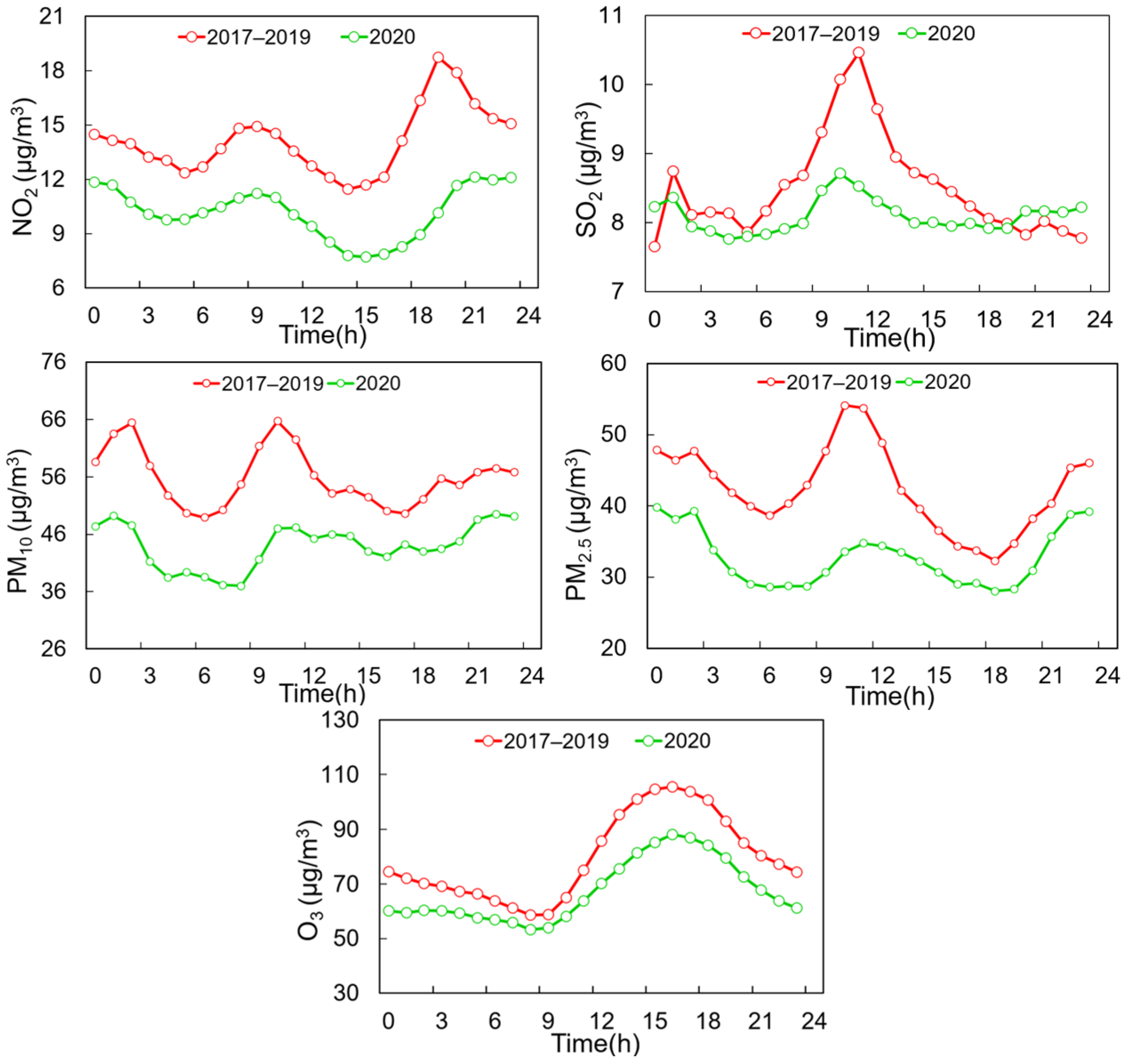 Atmosphere 13 00842 g006 550