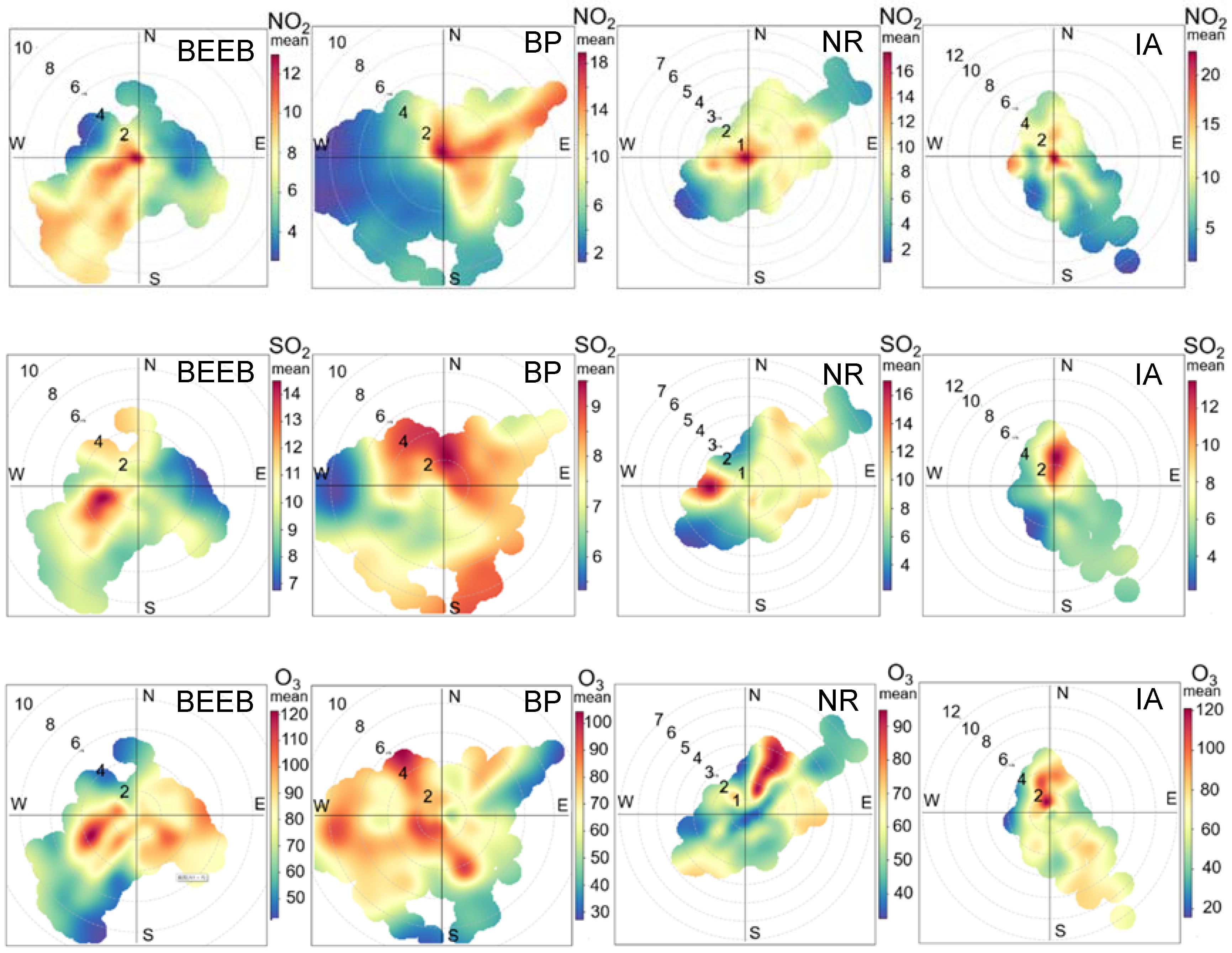 Atmosphere 13 00842 g007a 550