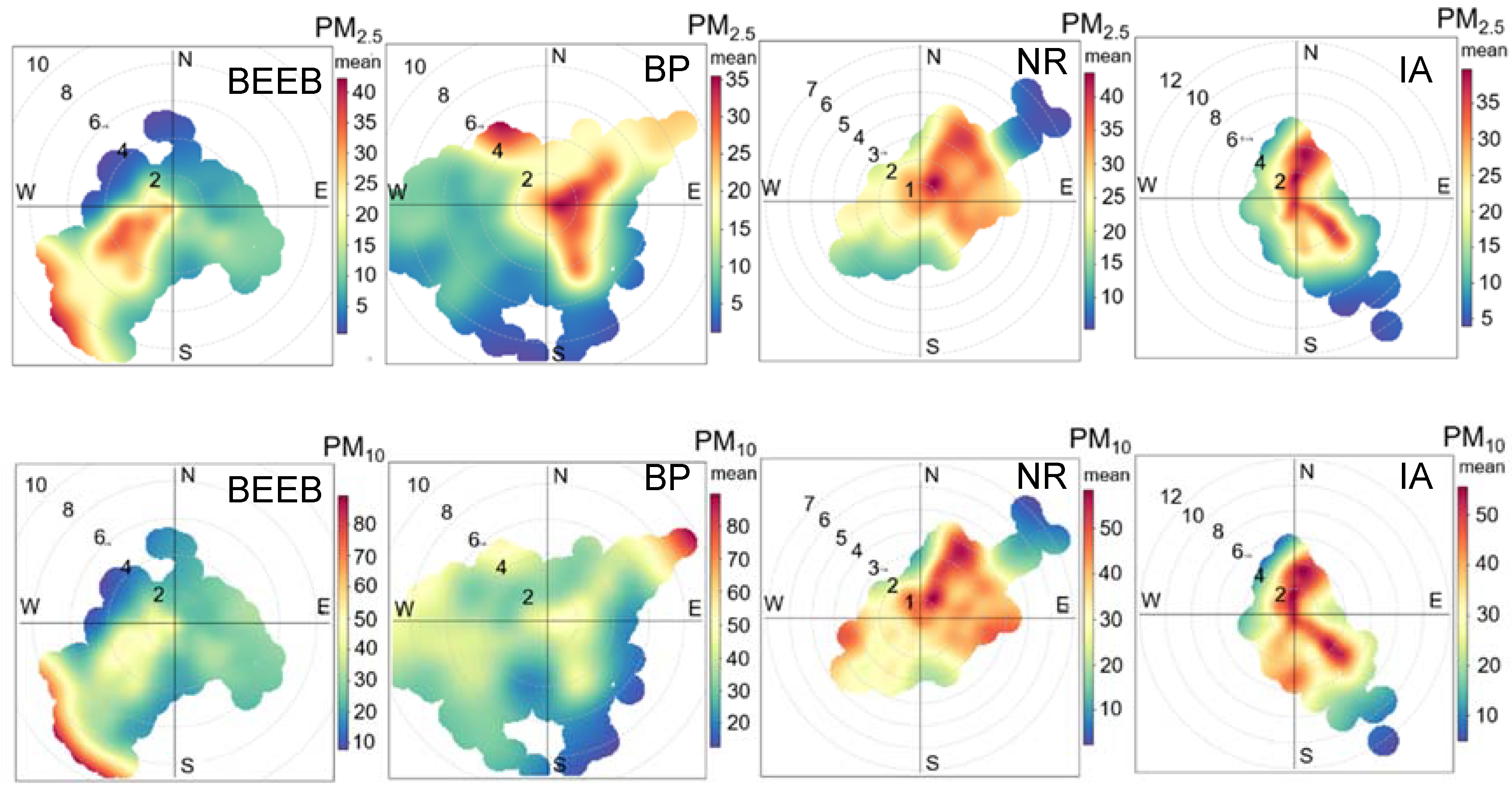 Atmosphere 13 00842 g007b 550