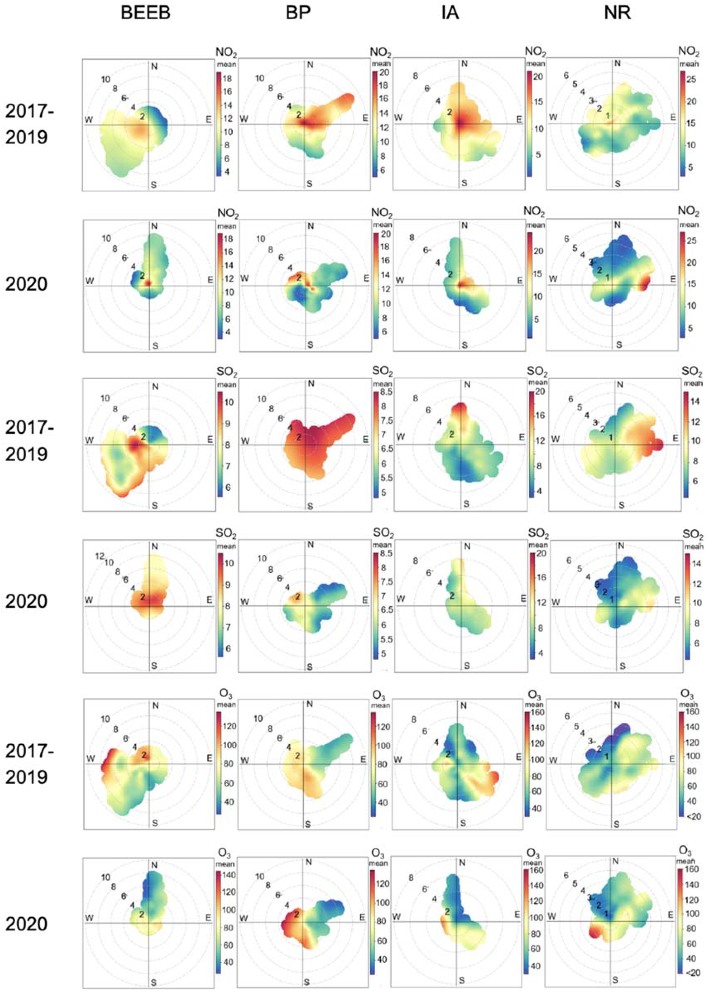 Atmosphere 13 00842 g008a 550