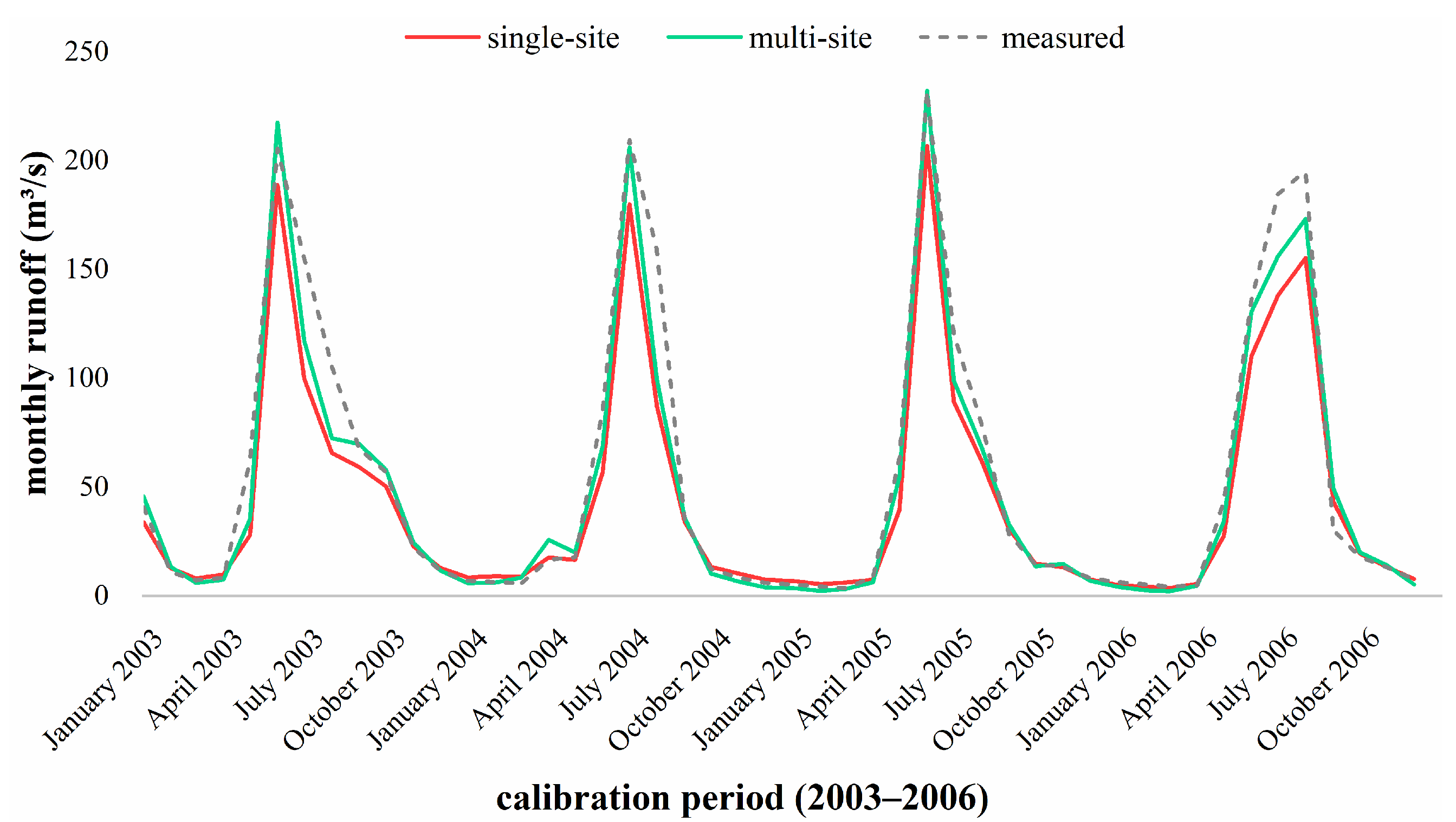 Atmosphere 13 00844 g006