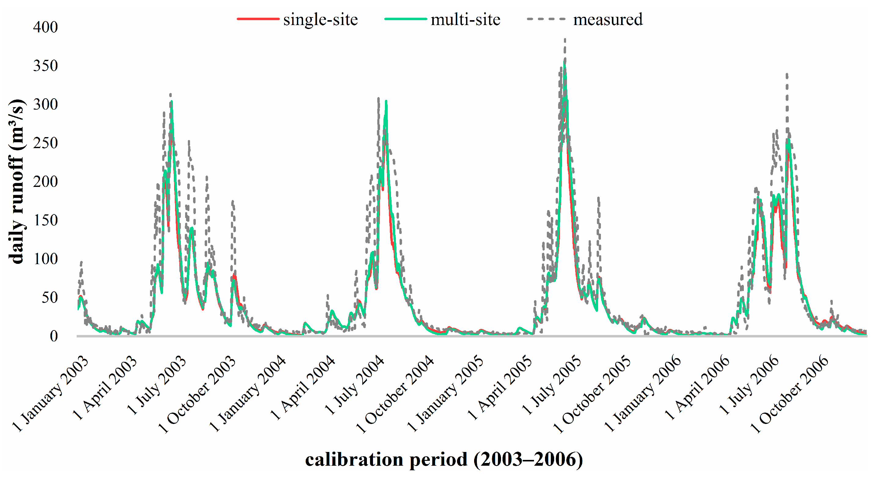 Atmosphere 13 00844 g008