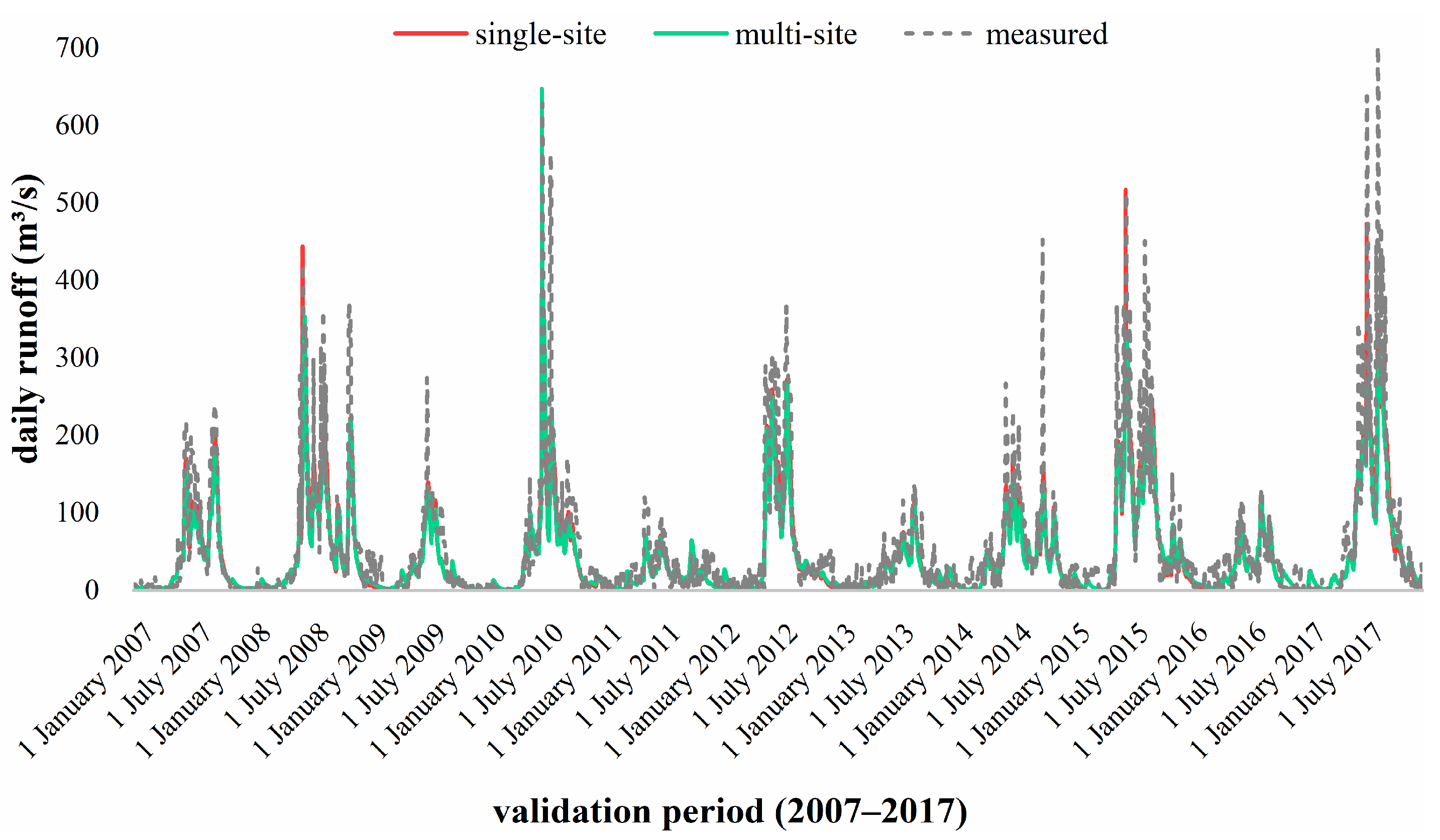 Atmosphere 13 00844 g009