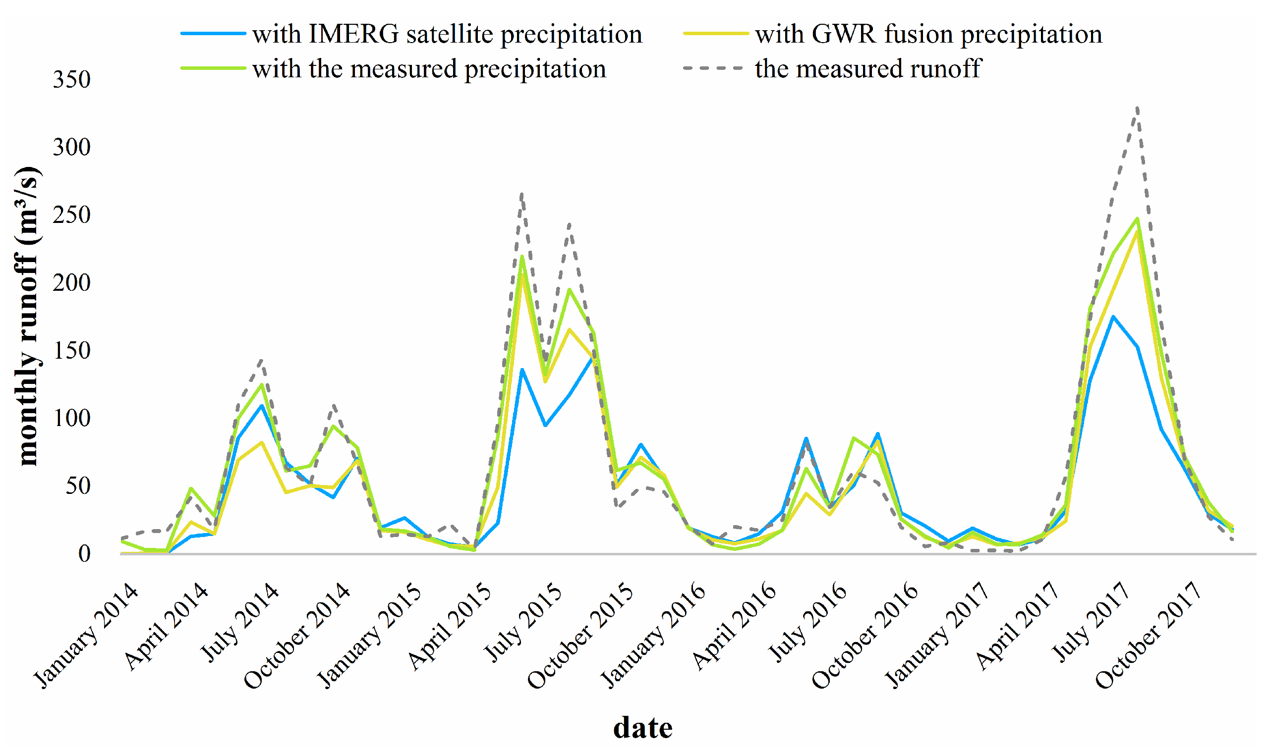 Atmosphere 13 00844 g010