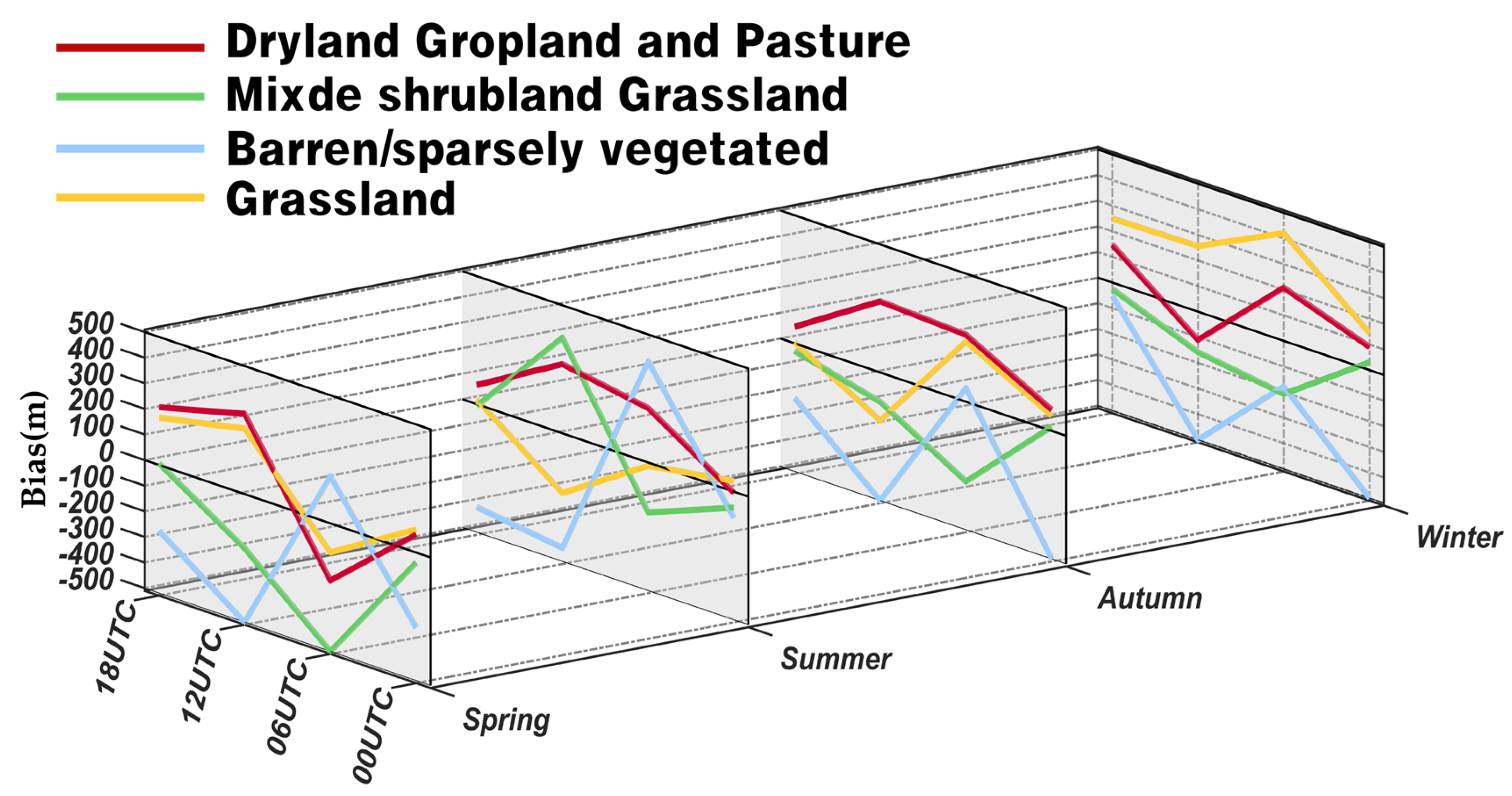 Atmosphere 13 00845 g008