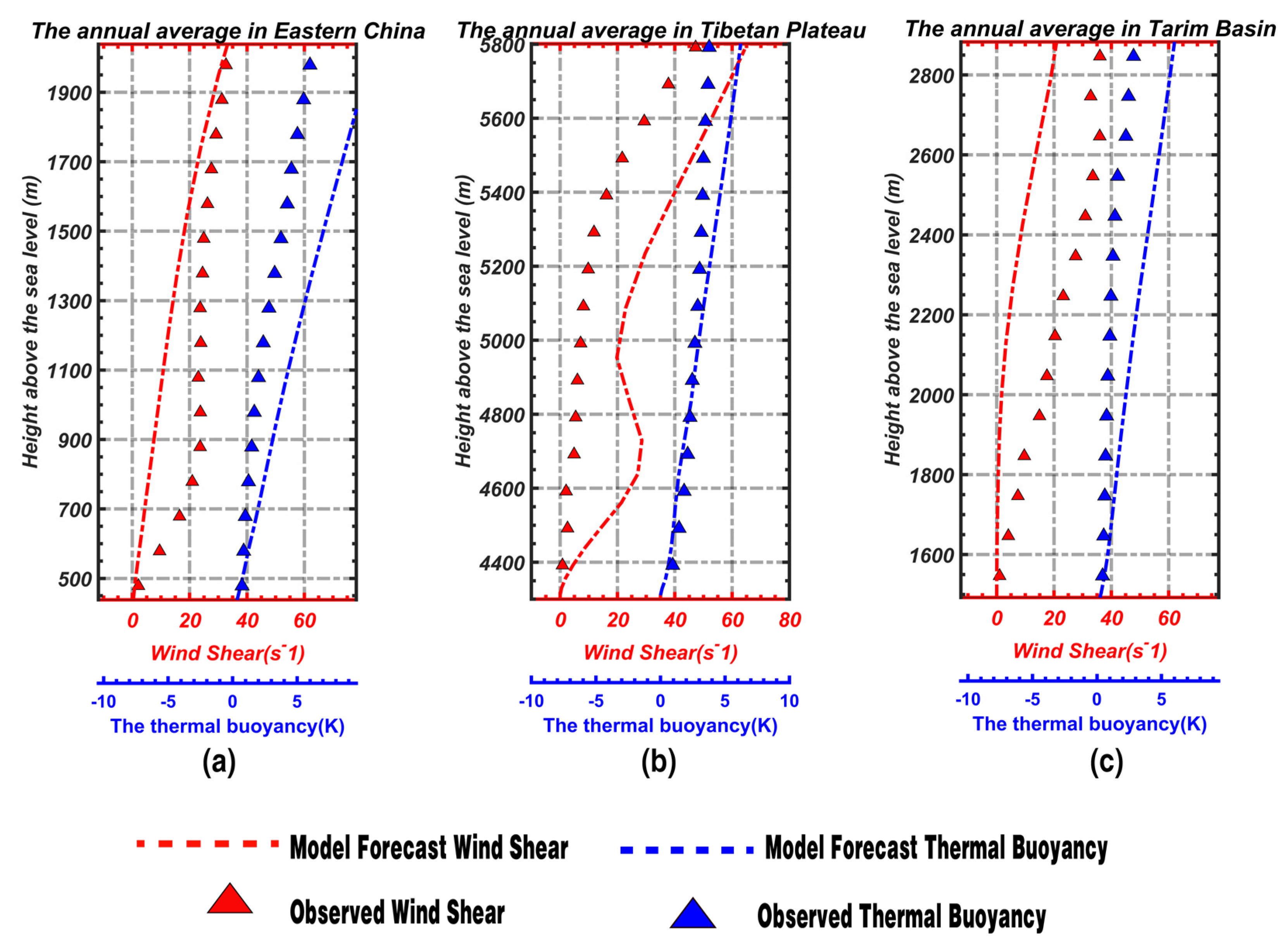 Atmosphere 13 00845 g009