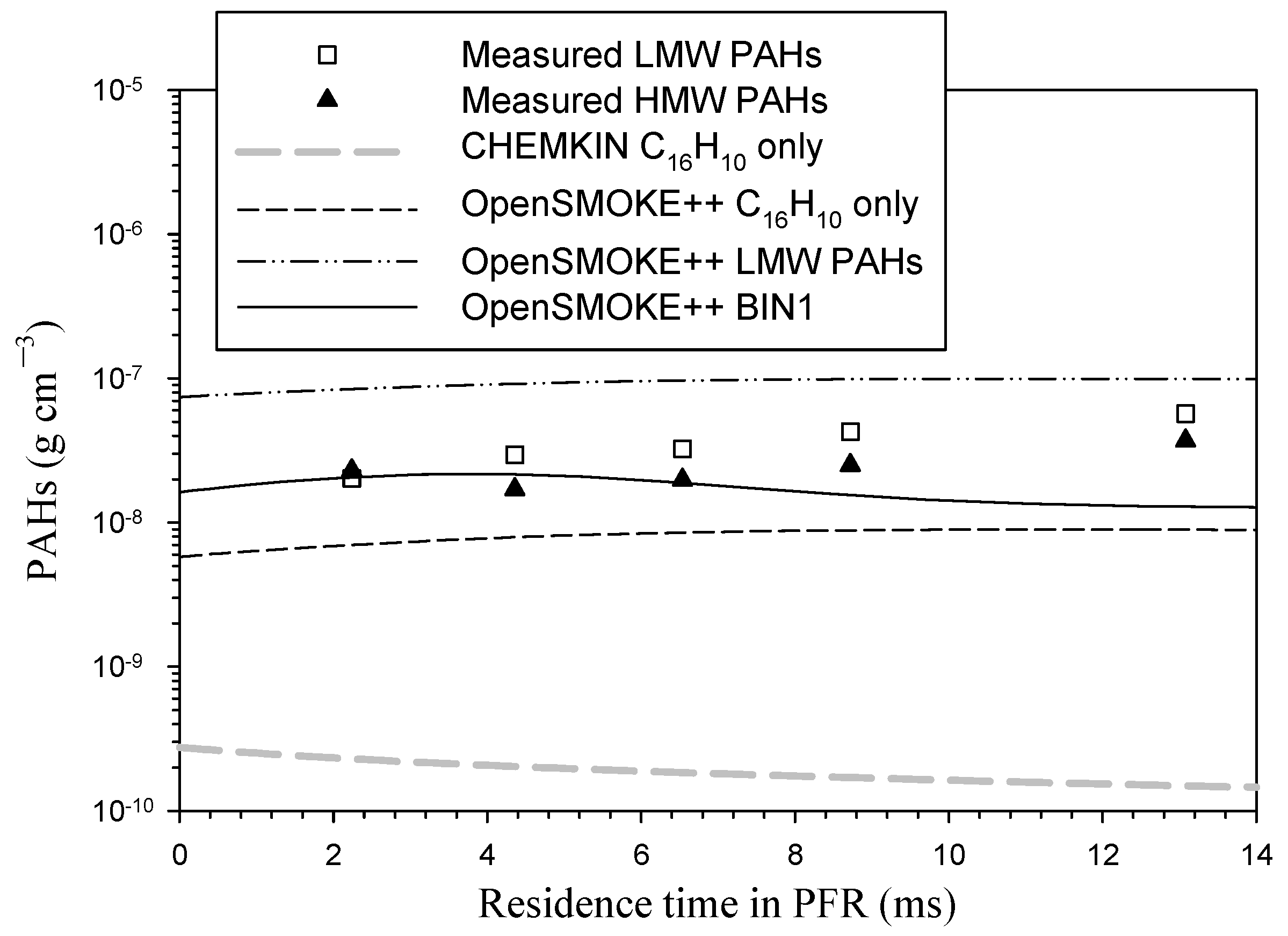 Atmosphere 13 00847 g003 Atmosphere 13 00847 g003