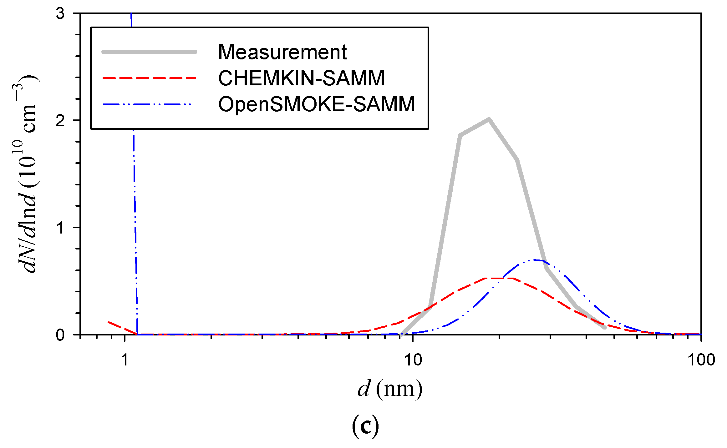 Atmosphere 13 00847 g005b Atmosphere 13 00847 g005b