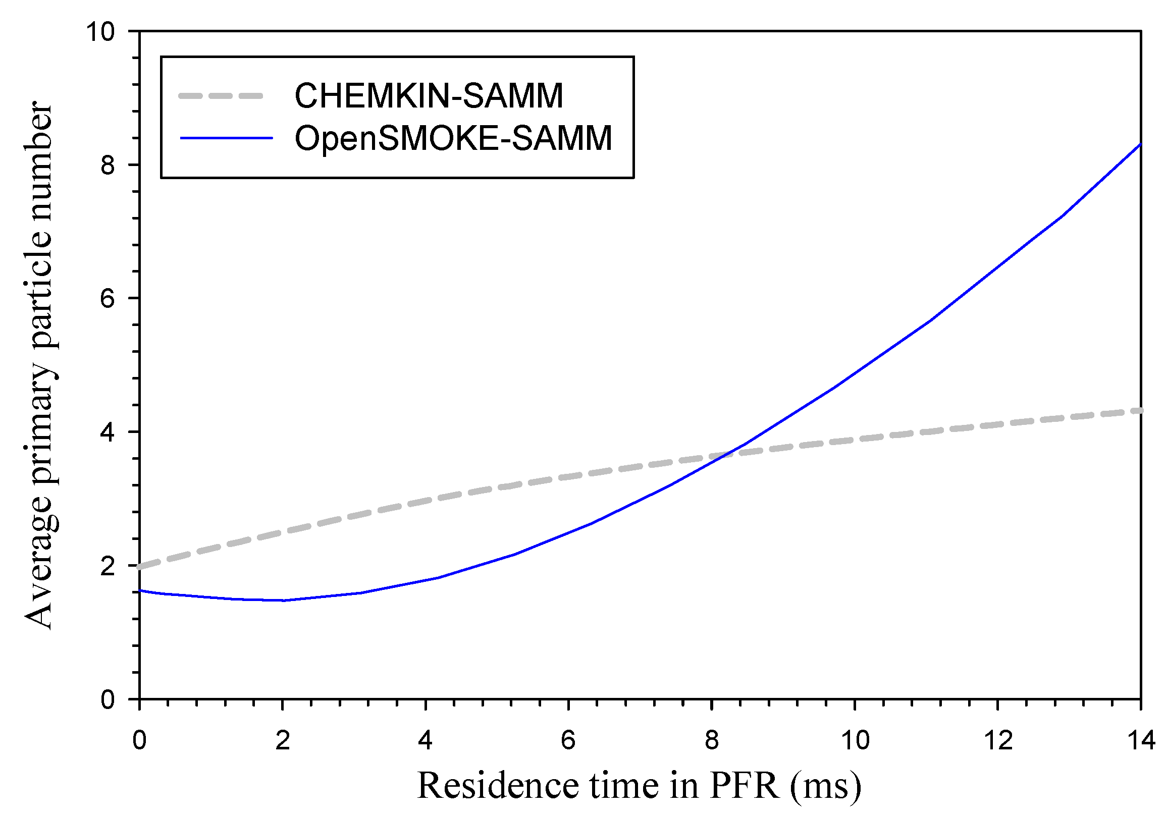 Atmosphere 13 00847 g006 Atmosphere 13 00847 g006