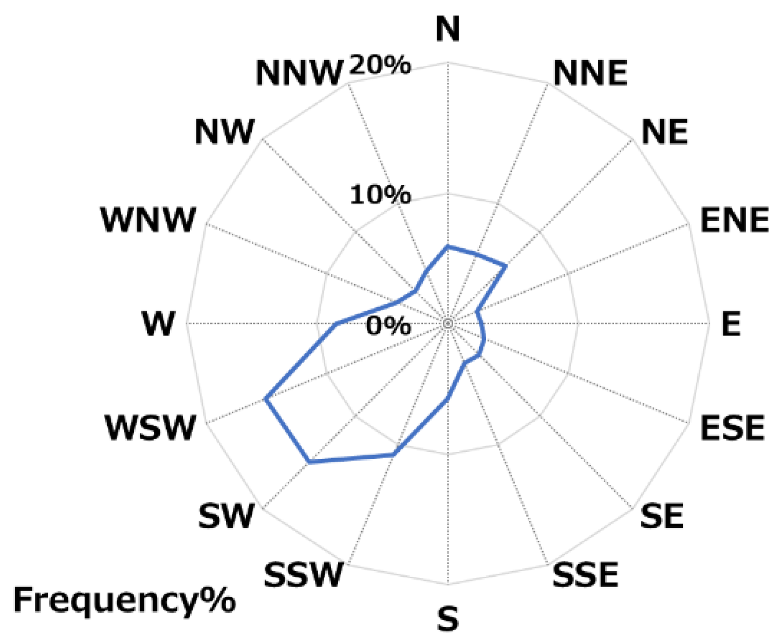 Atmosphere 13 00848 g002 550