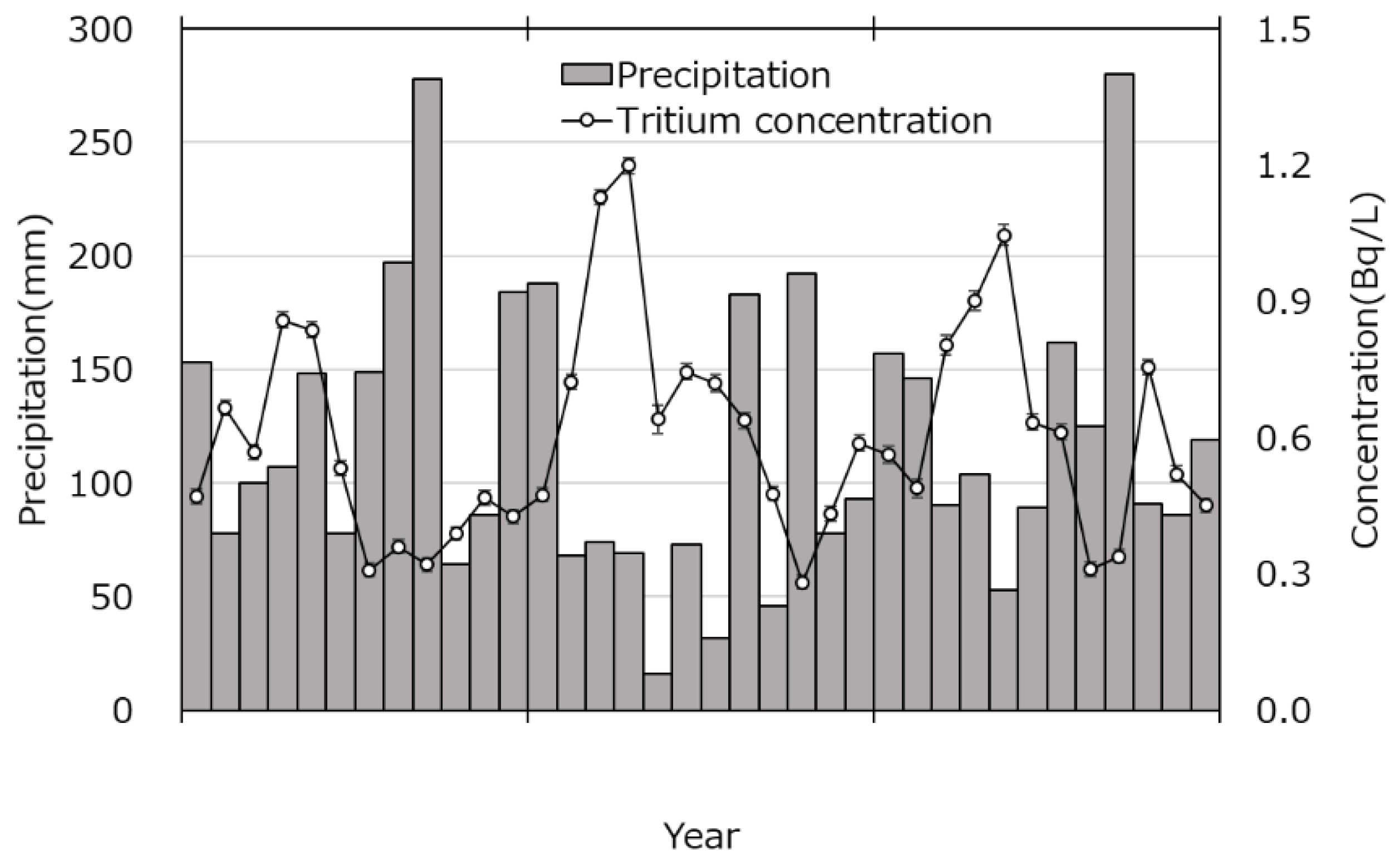 Atmosphere 13 00848 g003 550