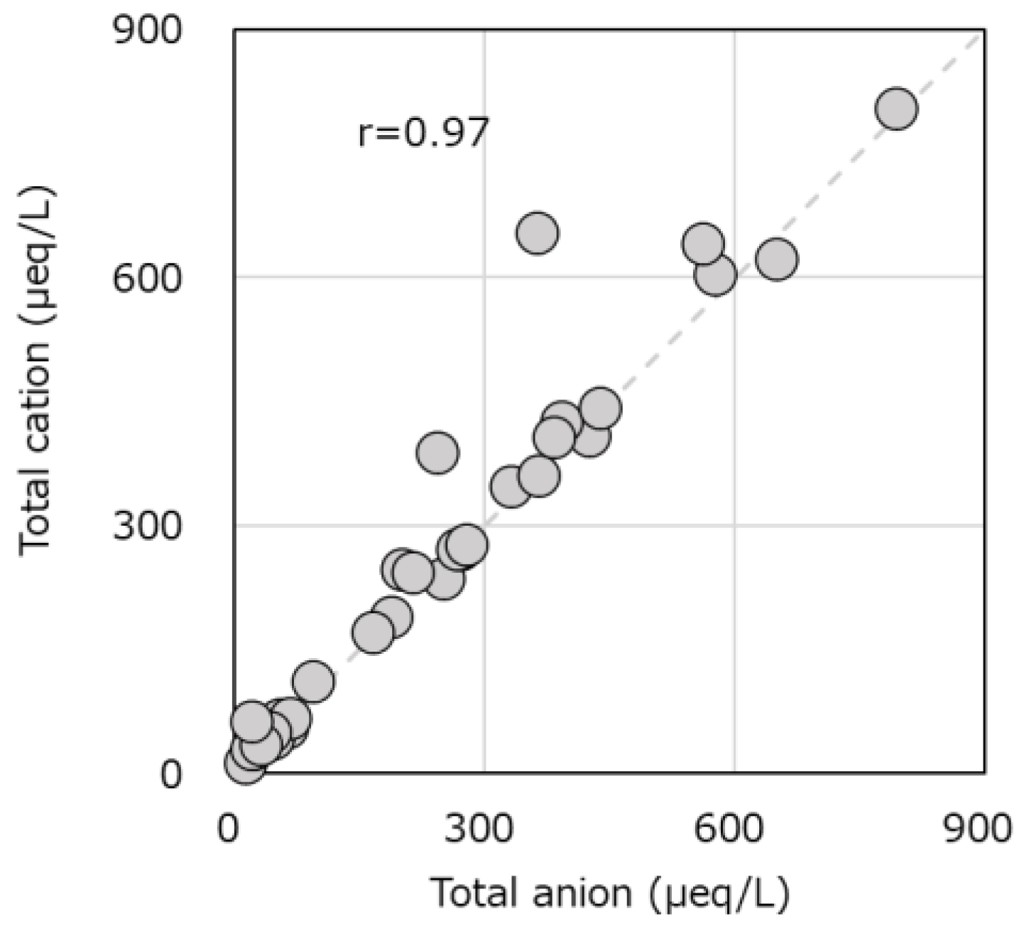 Atmosphere 13 00848 g004 550