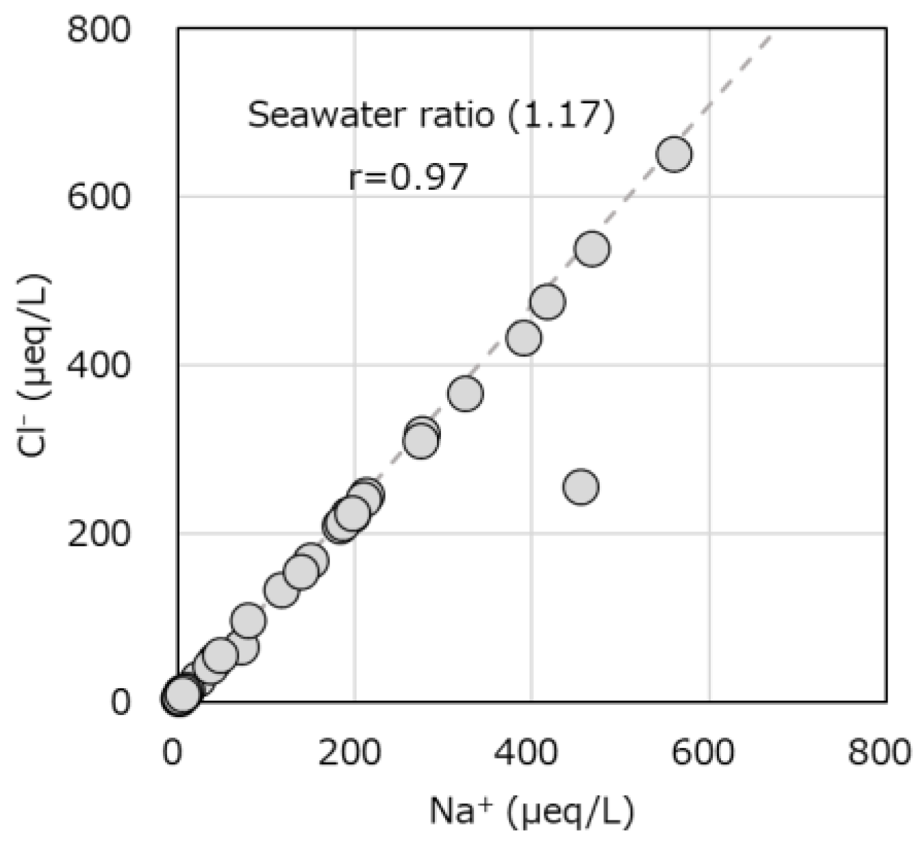 Atmosphere 13 00848 g005 550