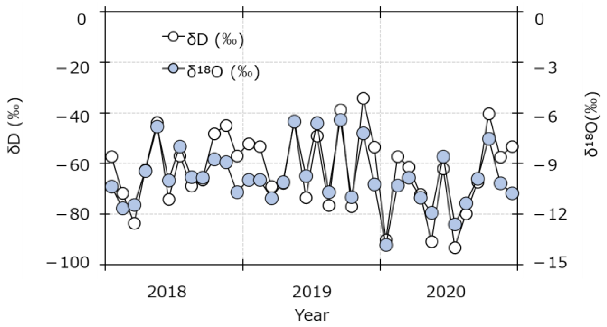 Atmosphere 13 00848 g007 550