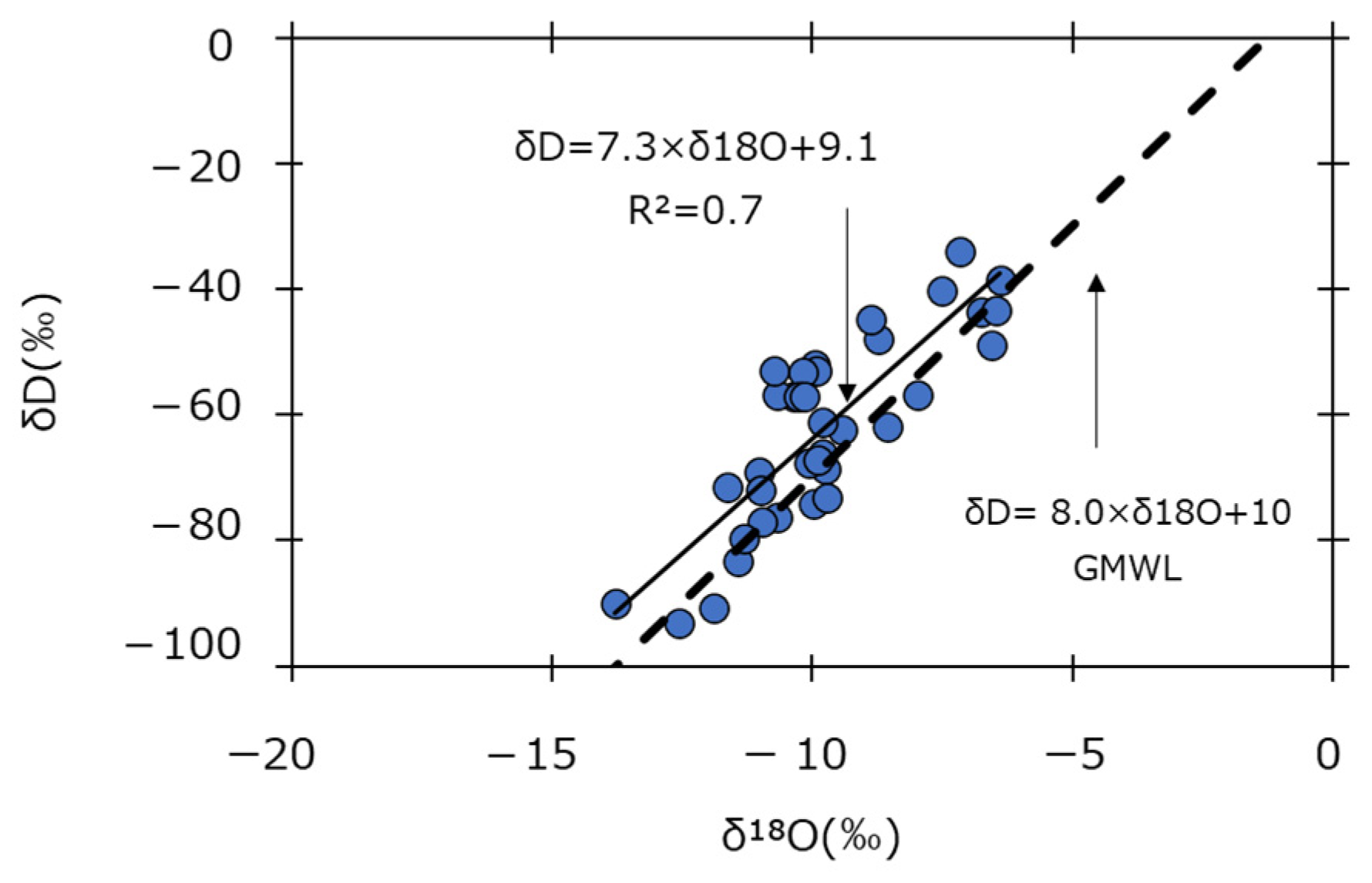 Atmosphere 13 00848 g008 550