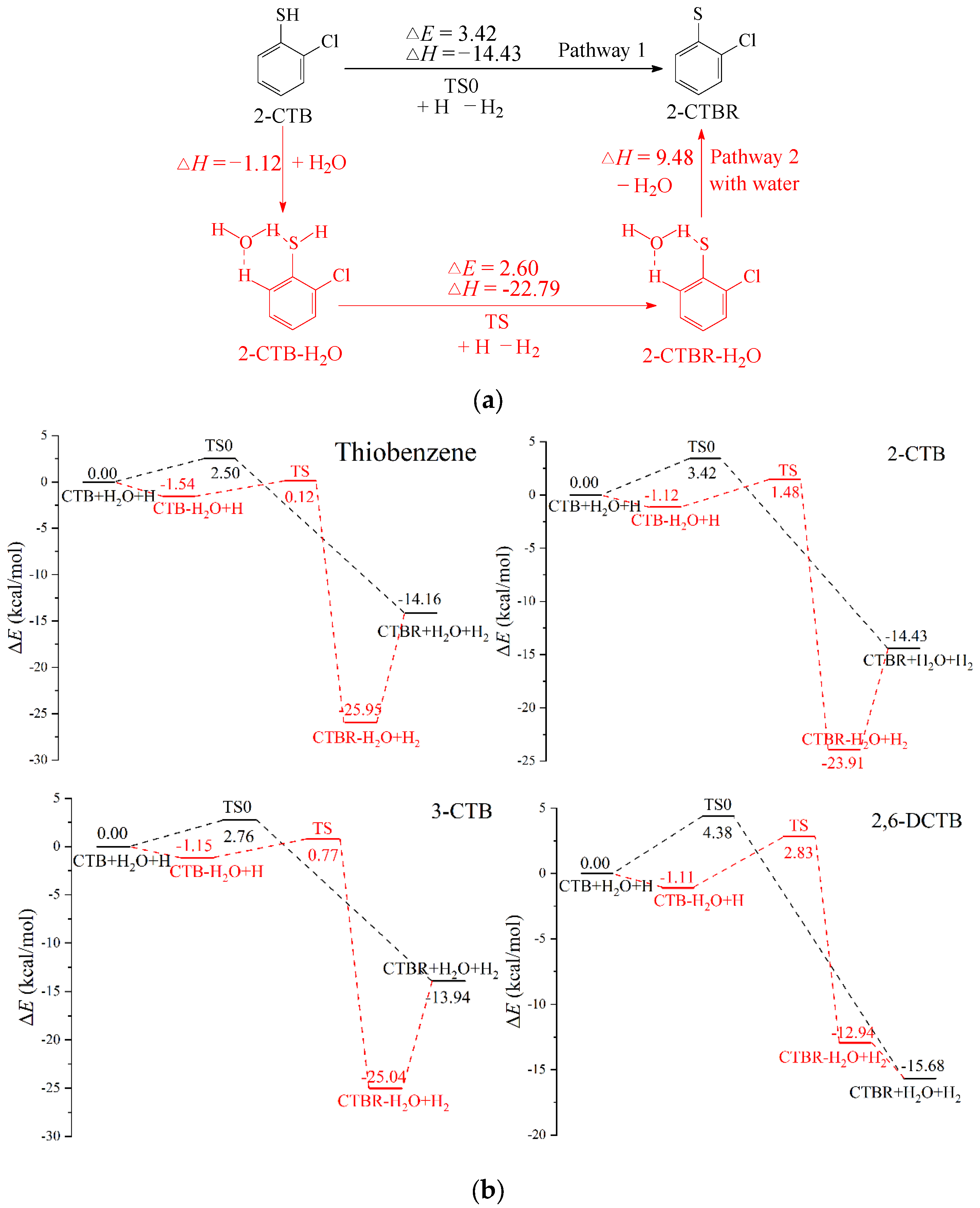 Atmosphere 13 00849 g003 550