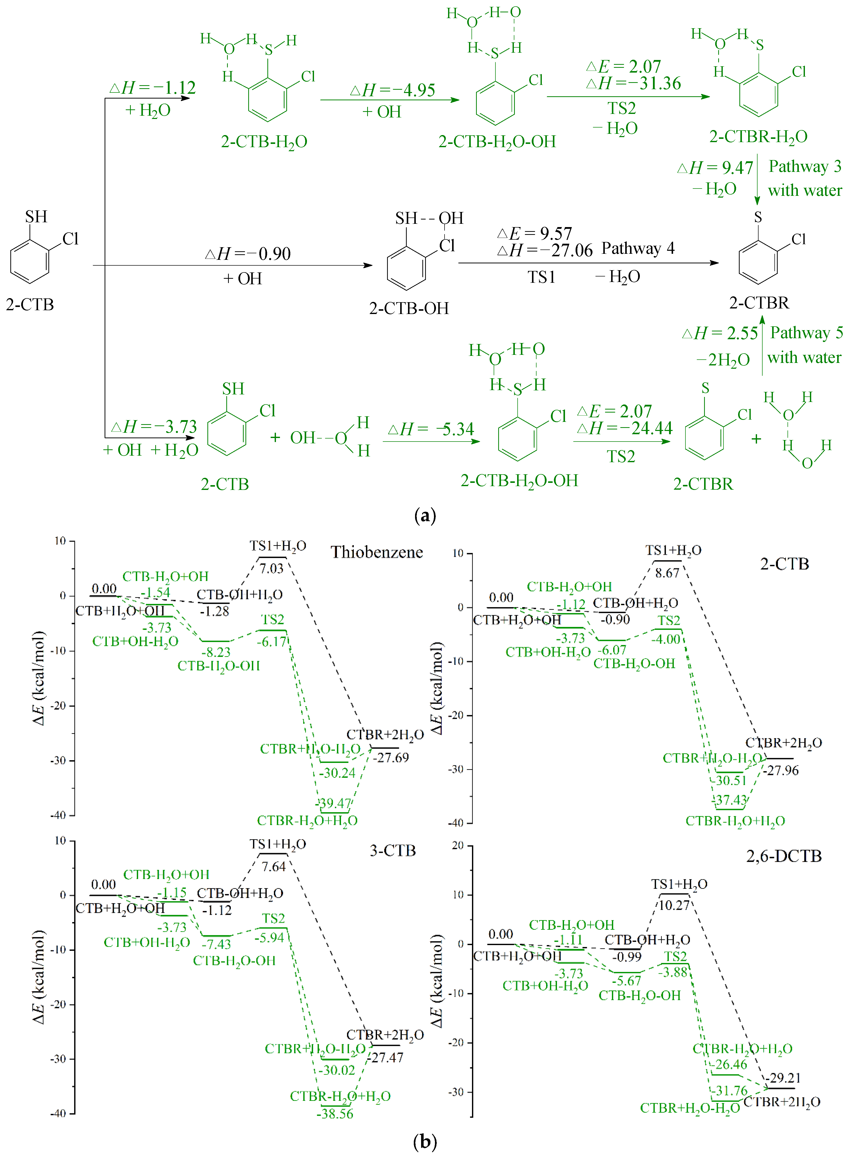 Atmosphere 13 00849 g004 550