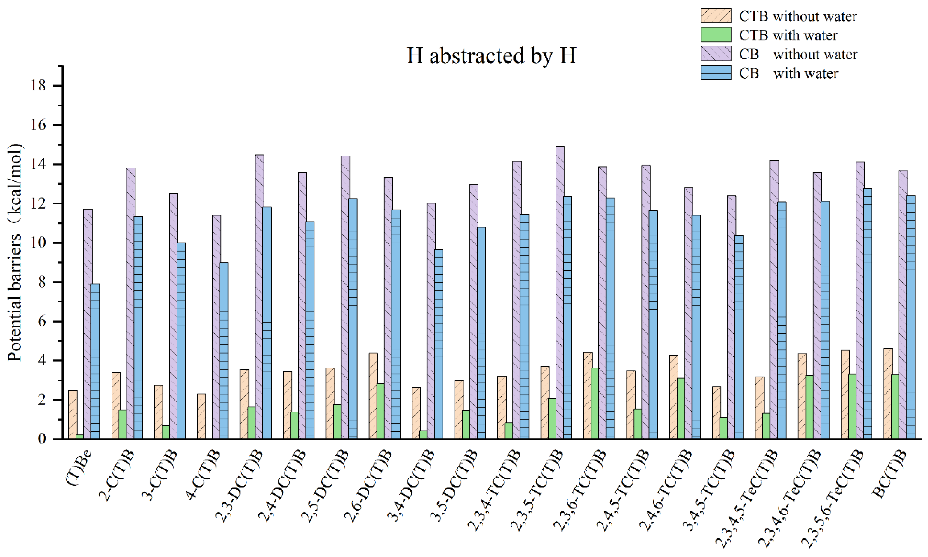 Atmosphere 13 00849 g005 550