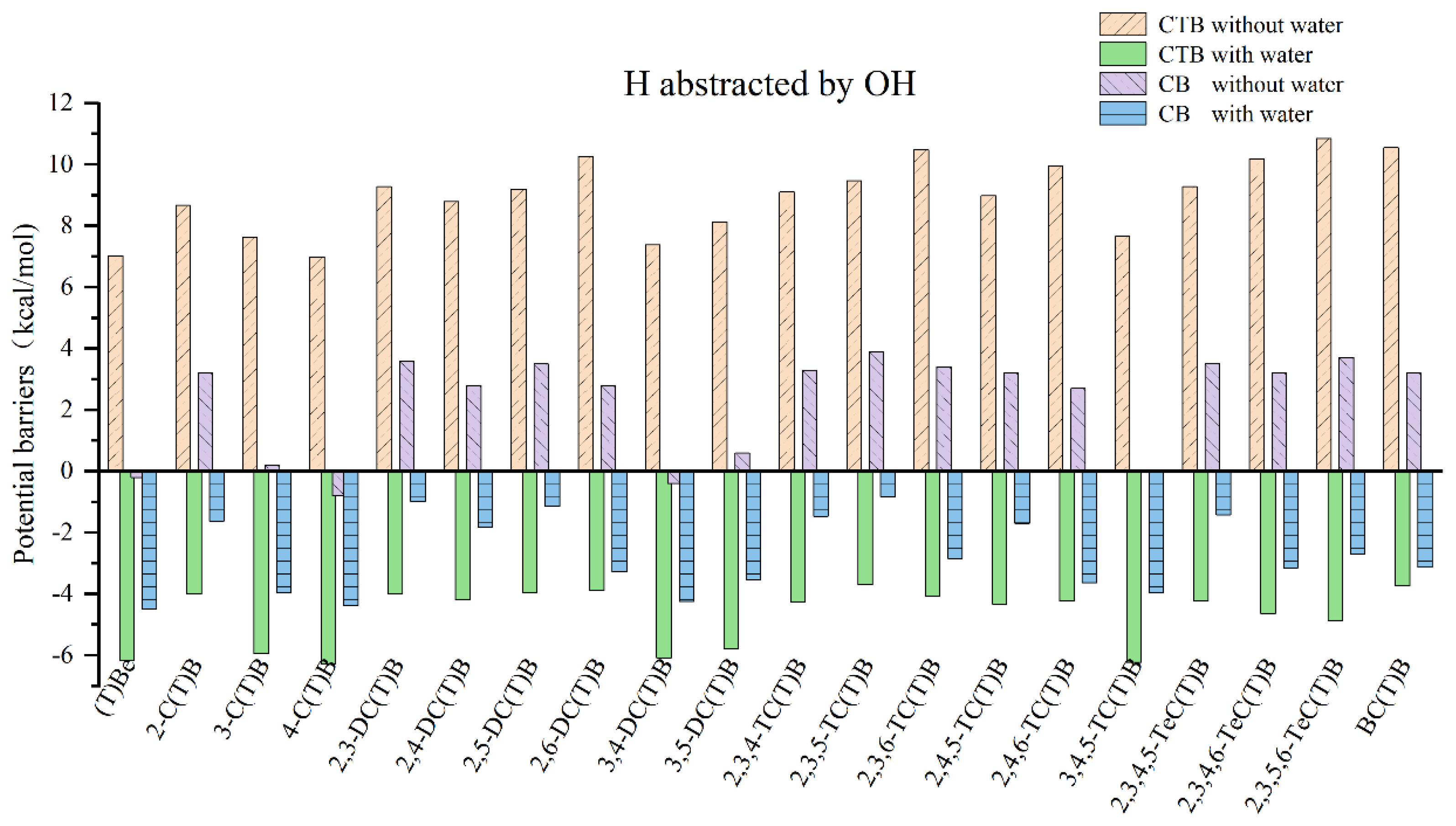 Atmosphere 13 00849 g006 550