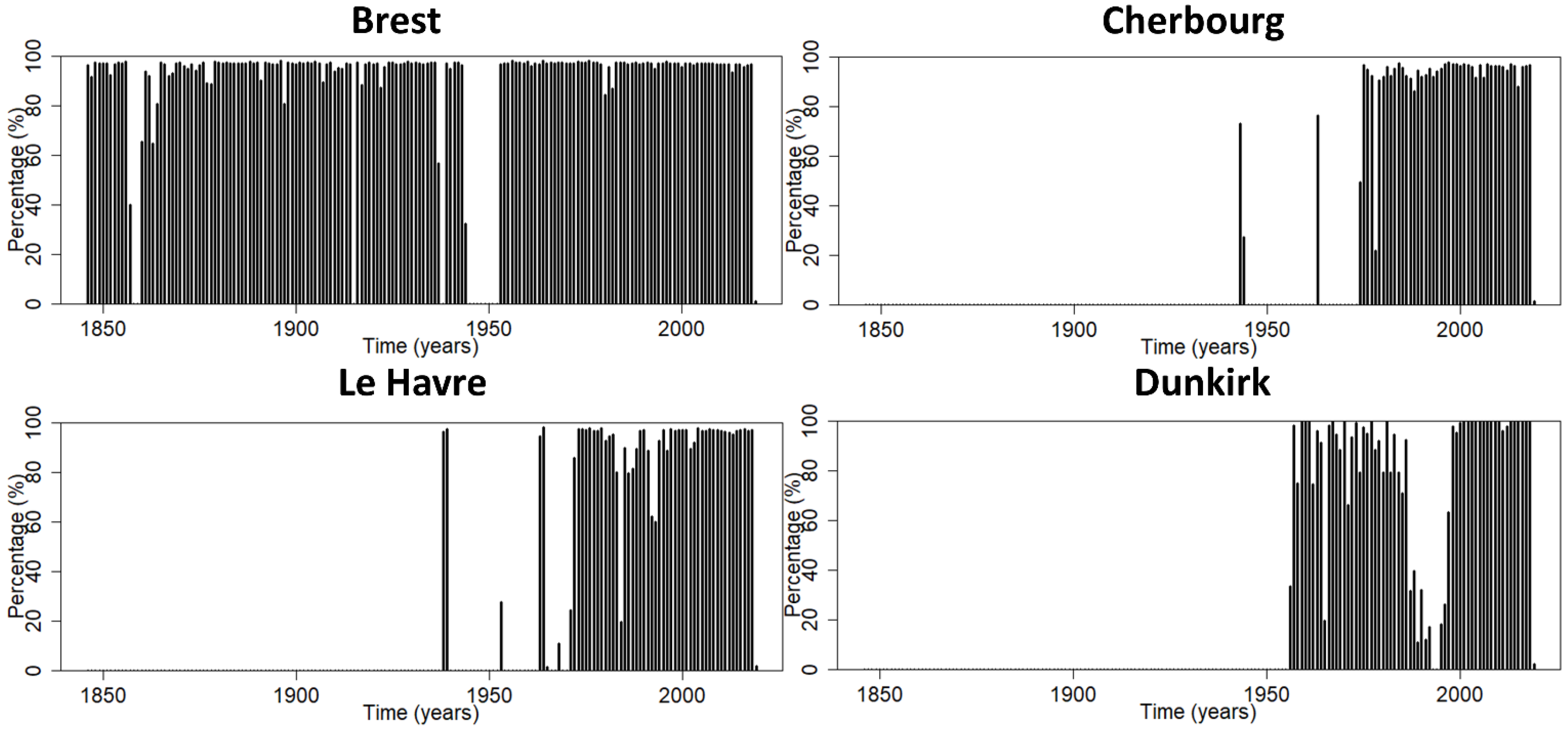 Atmosphere 13 00850 g002 550