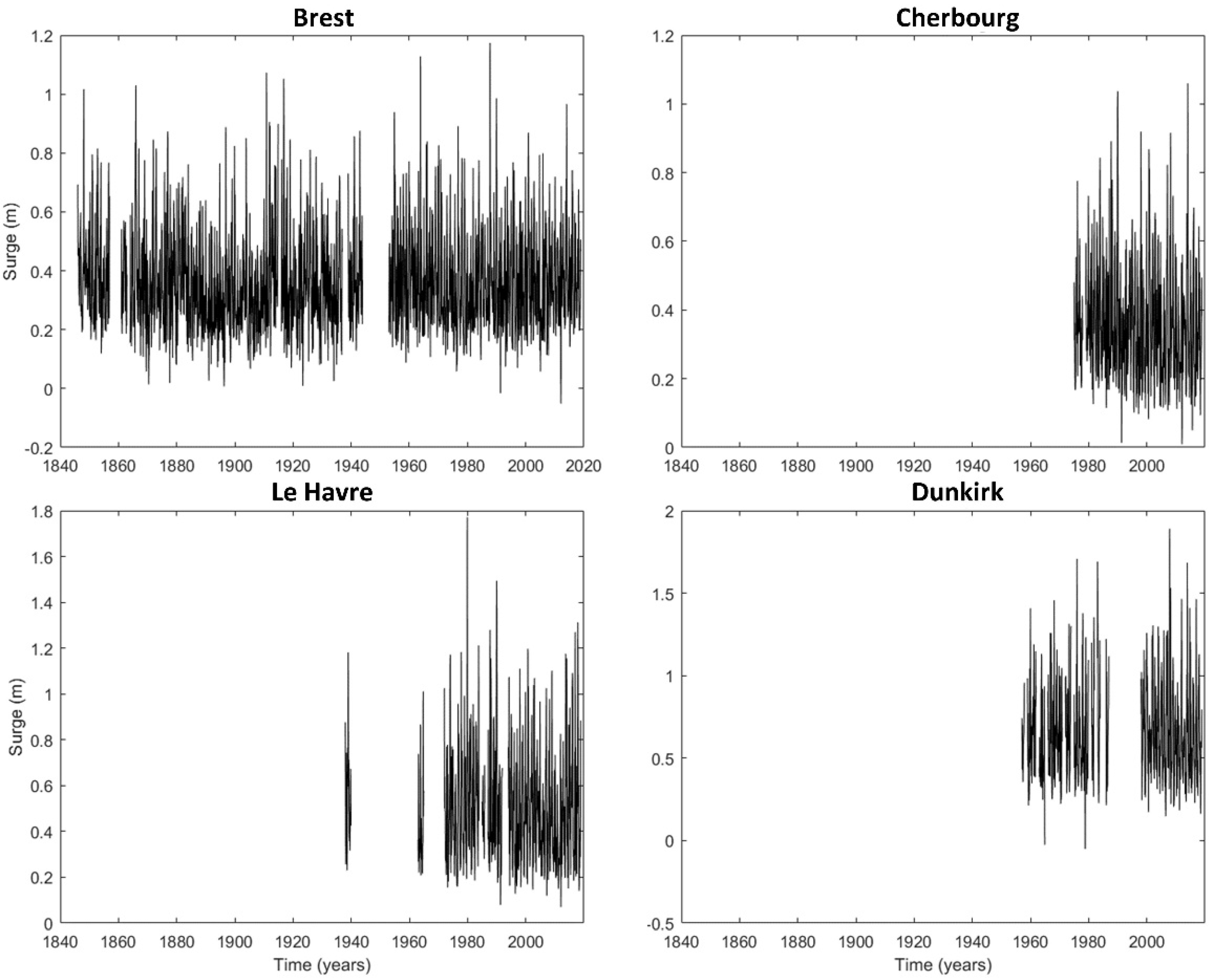 Atmosphere 13 00850 g003 550