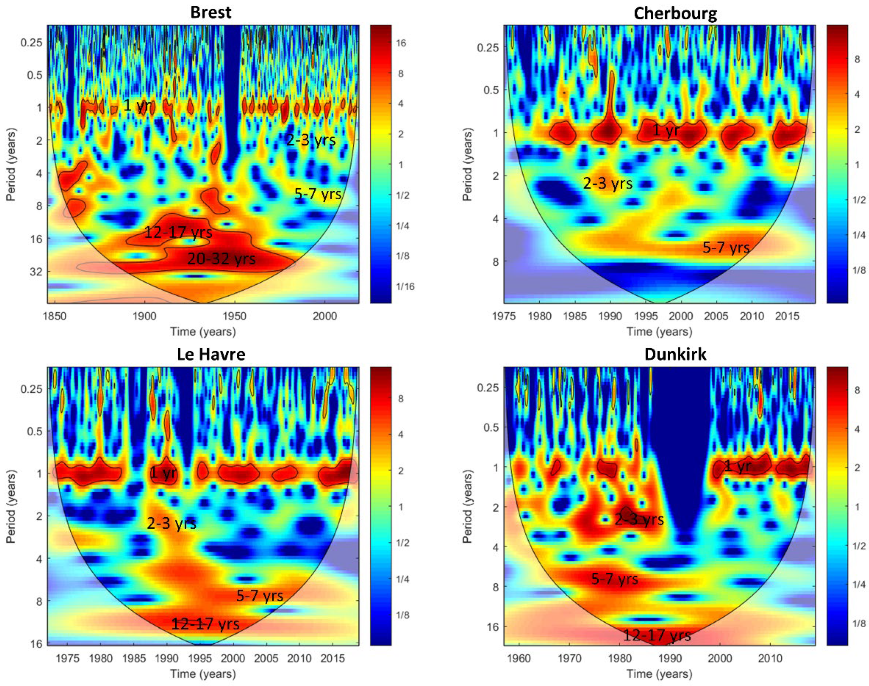 Atmosphere 13 00850 g005 550