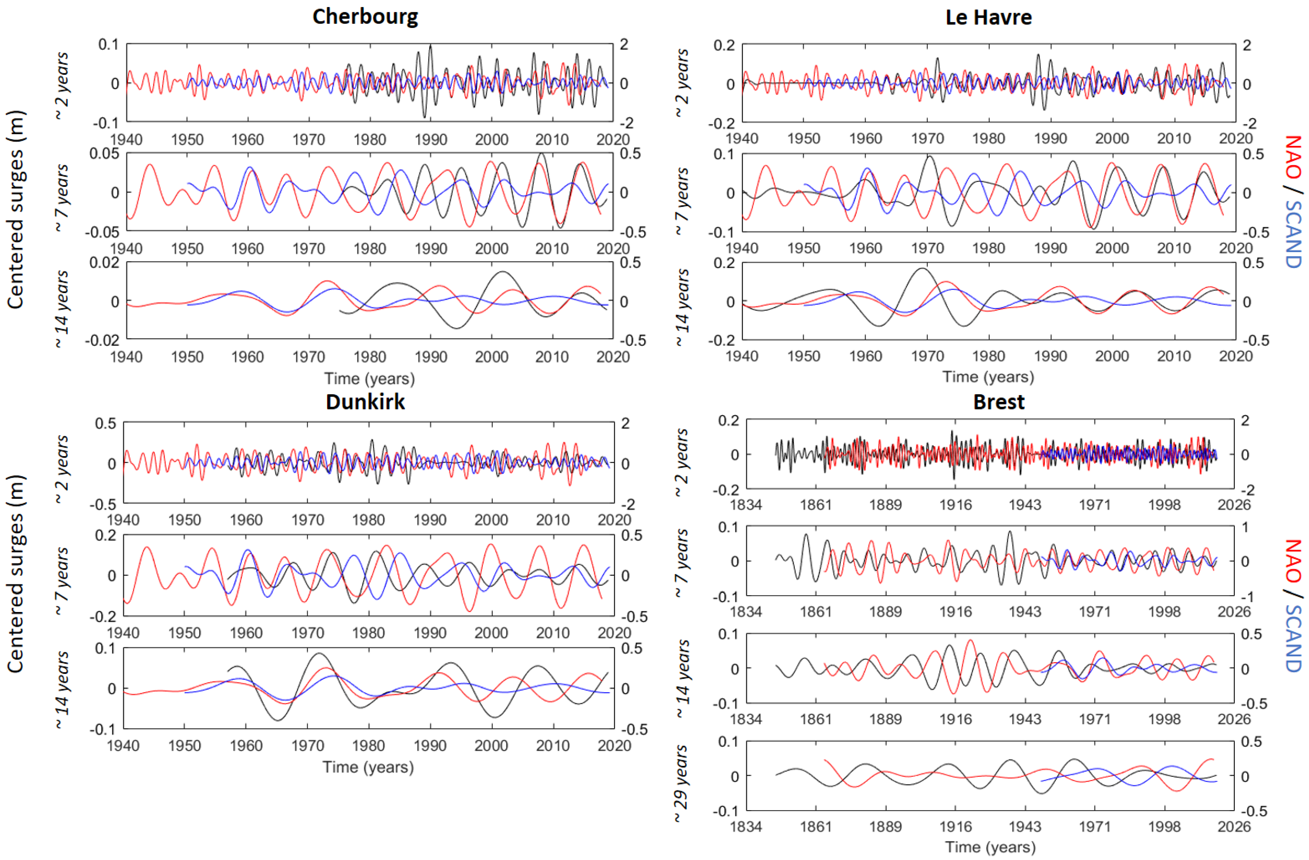 Atmosphere 13 00850 g006 550
