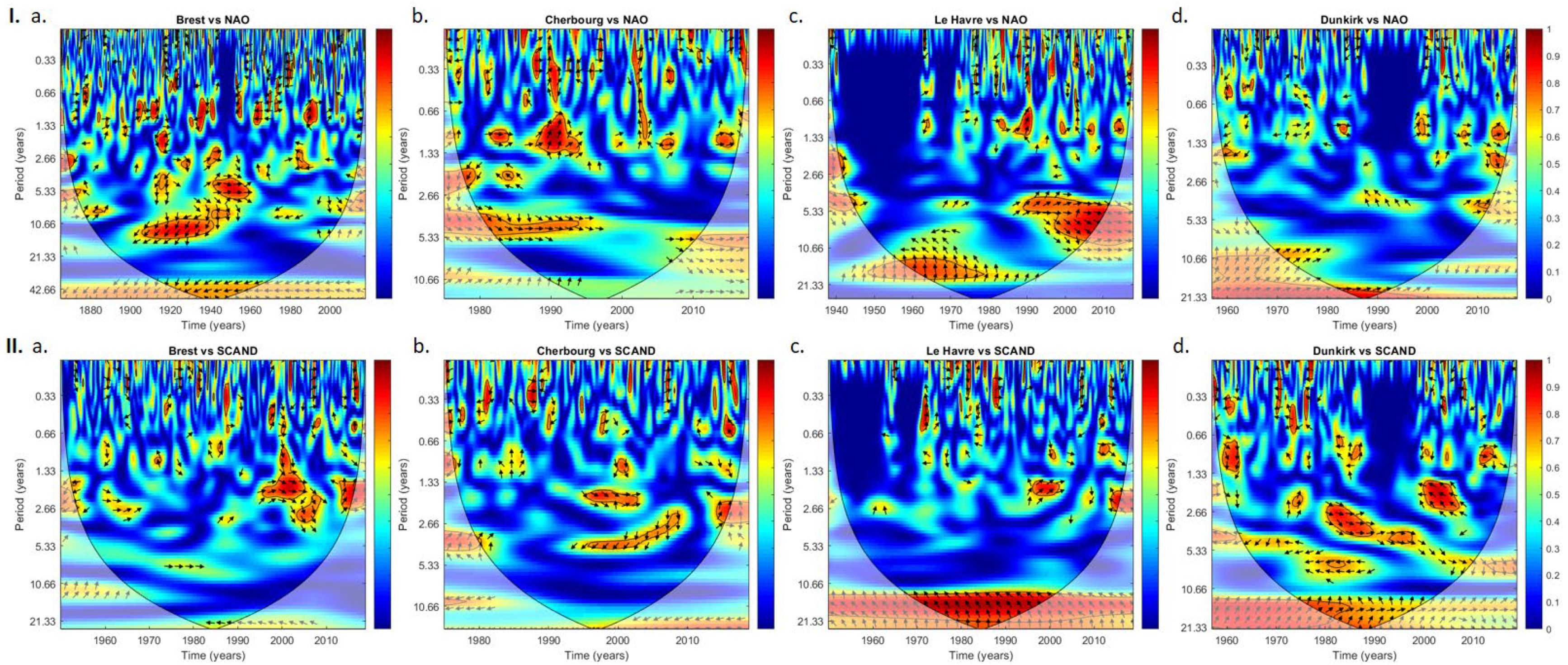 Atmosphere 13 00850 g007 550