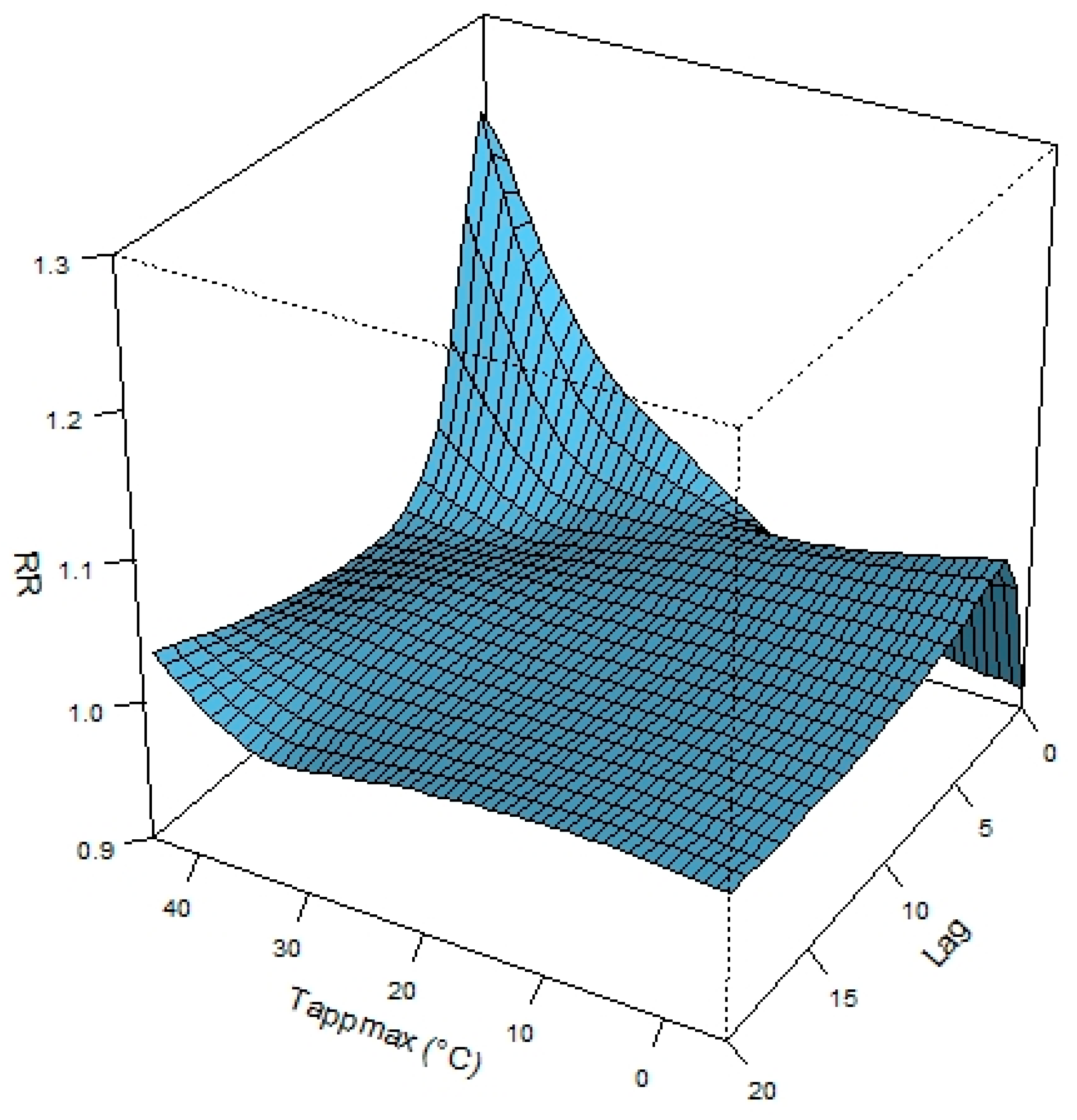 Atmosphere 13 00852 g002