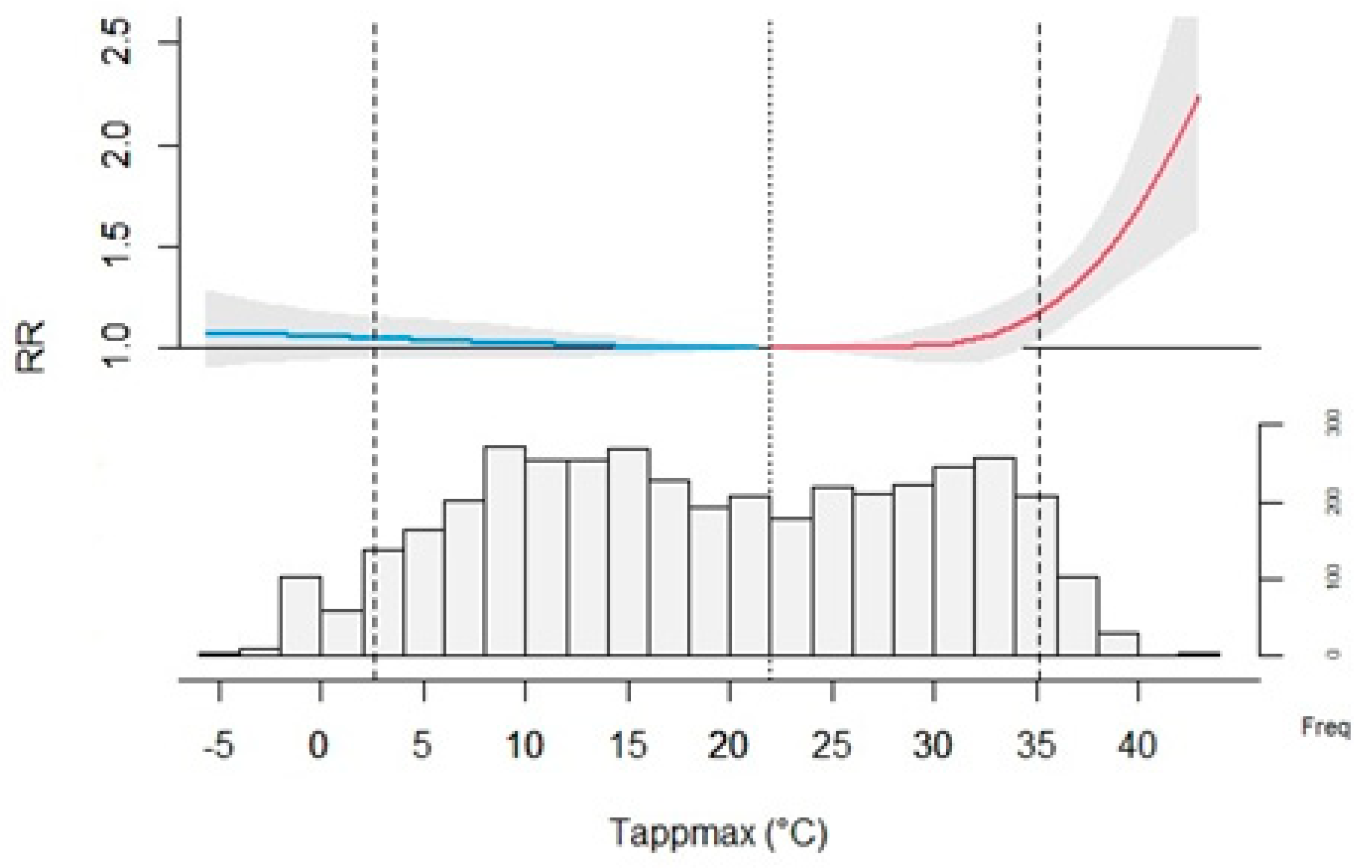 Atmosphere 13 00852 g003