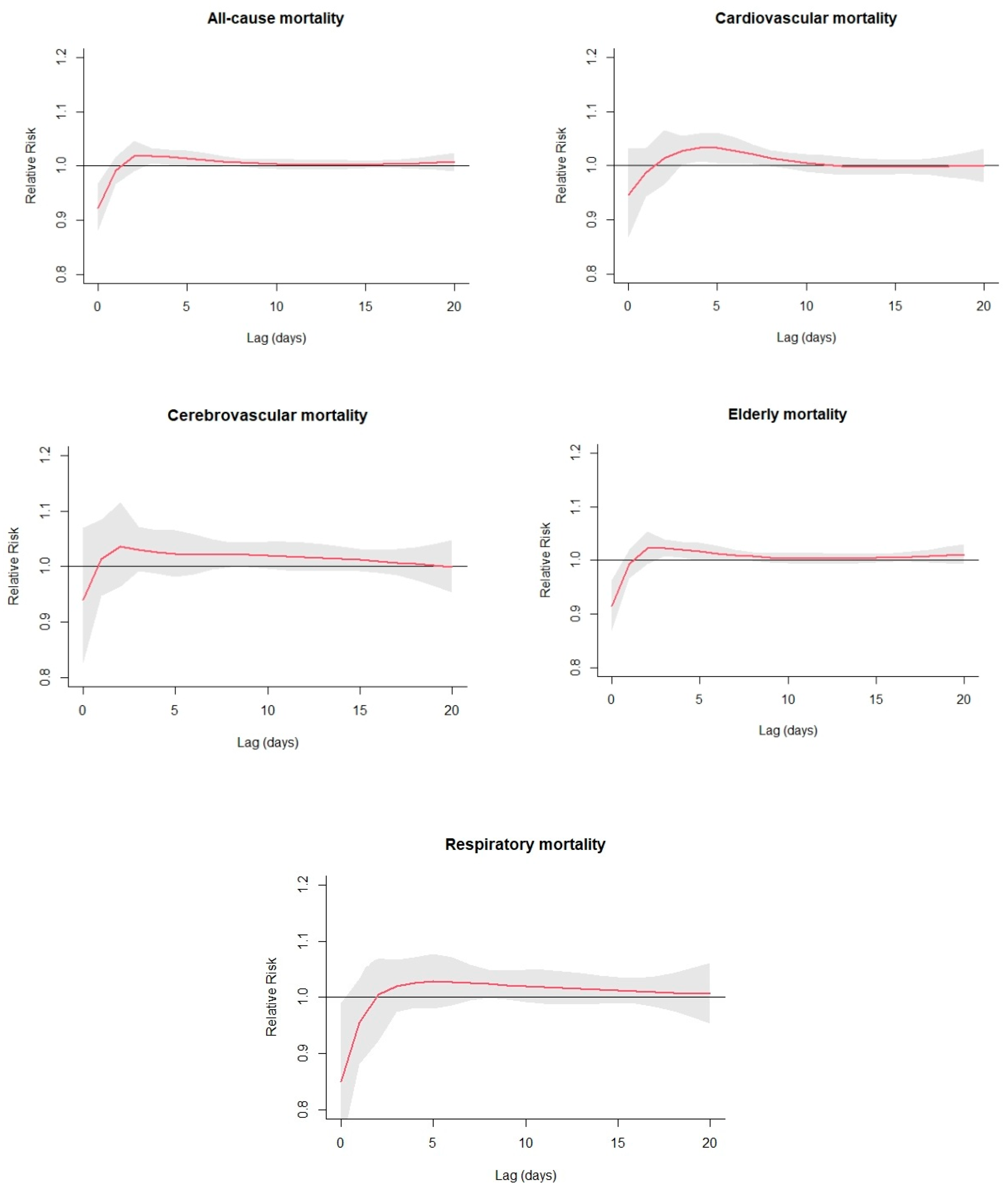 Atmosphere 13 00852 g005