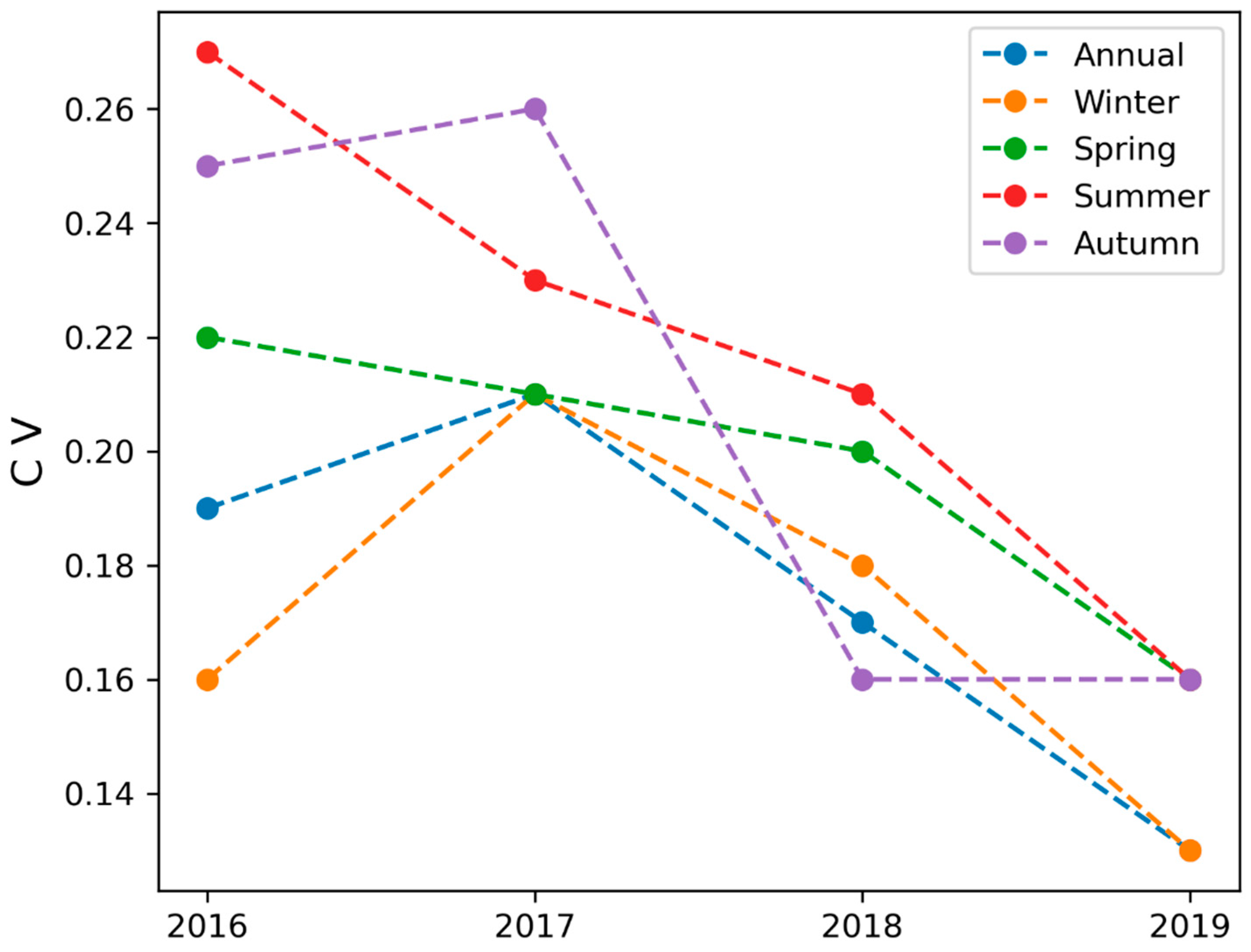 Atmosphere 13 00853 g002 Atmosphere 13 00853 g002