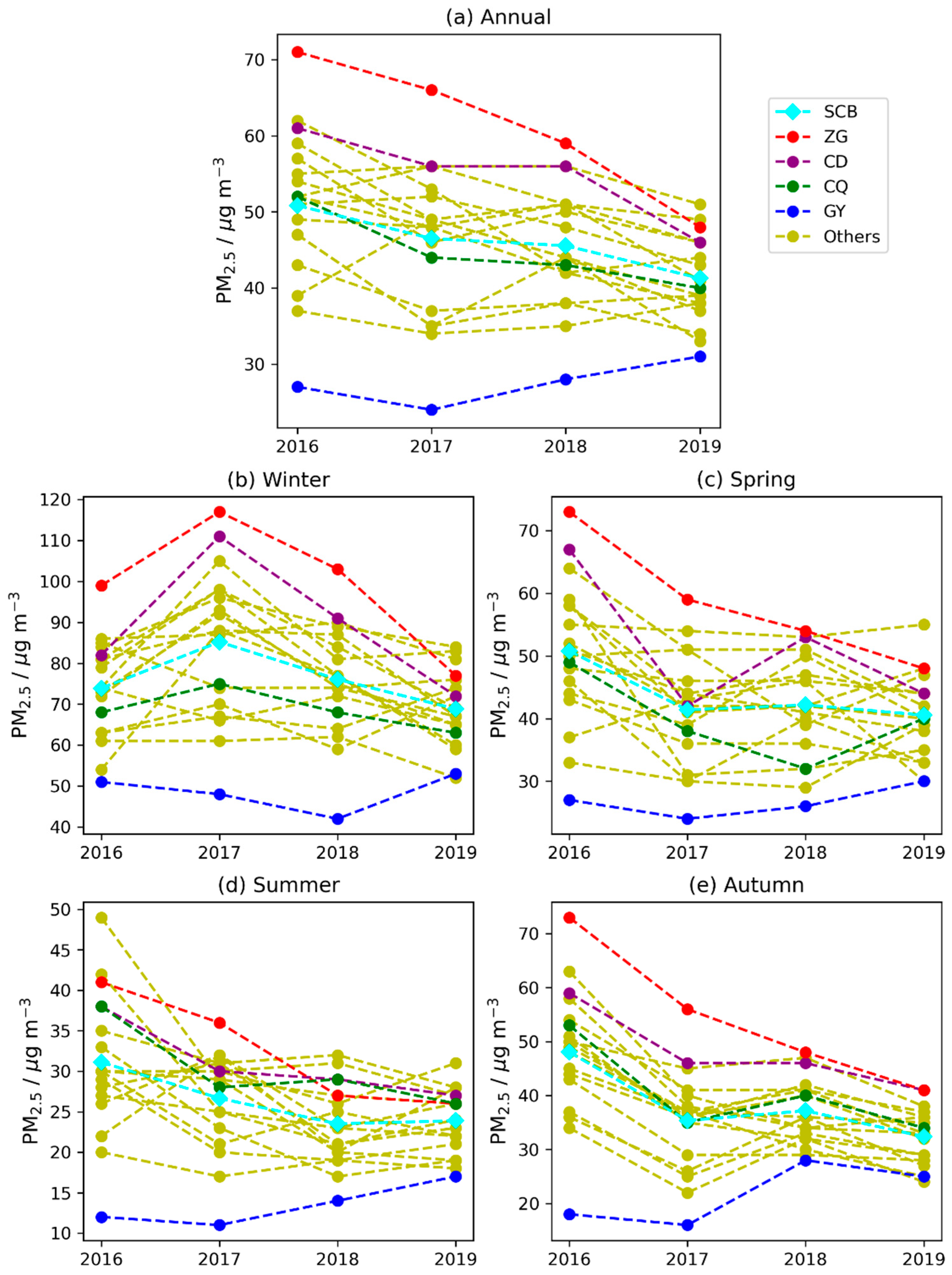 Atmosphere 13 00853 g003 Atmosphere 13 00853 g003