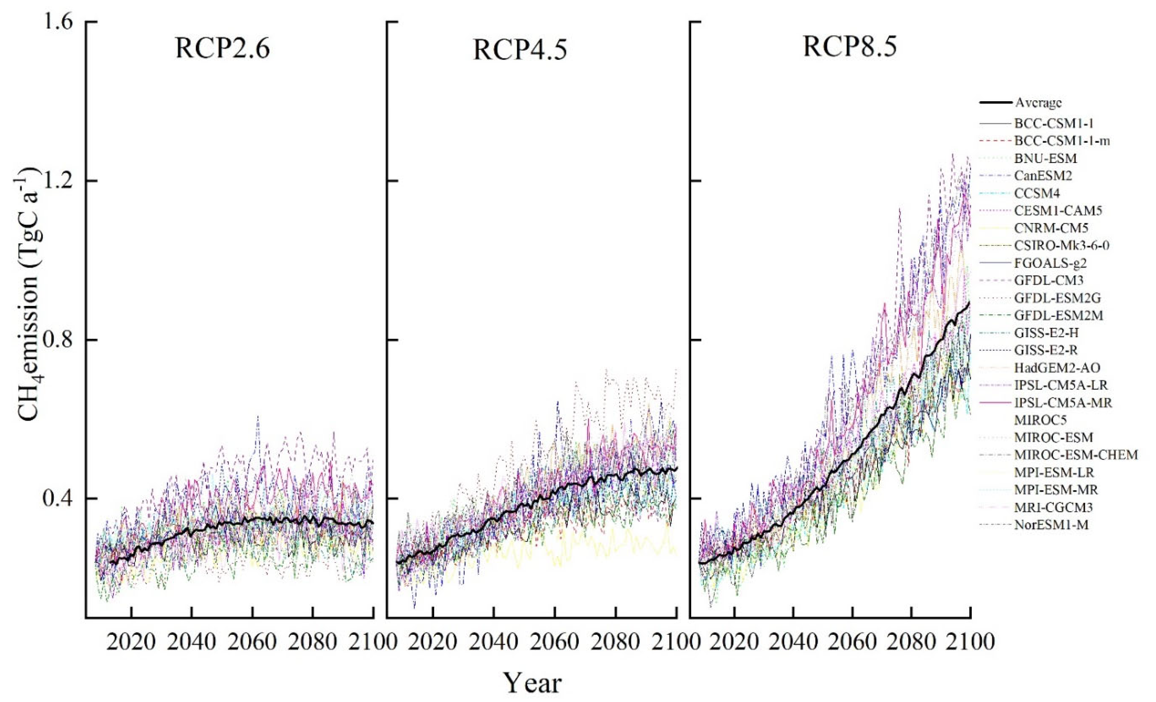 Atmosphere 13 00854 g001